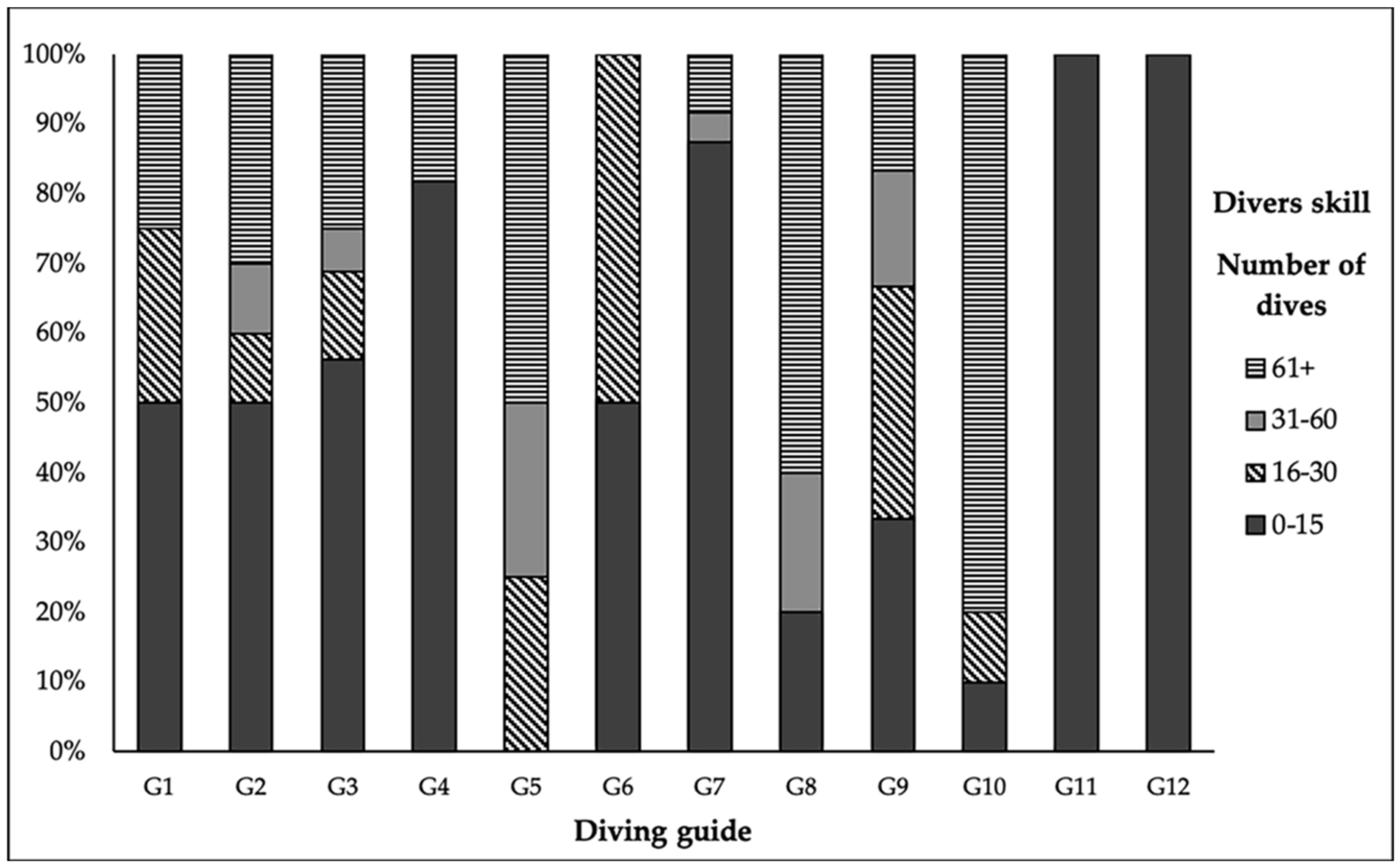Sustainability 13 06249 g006