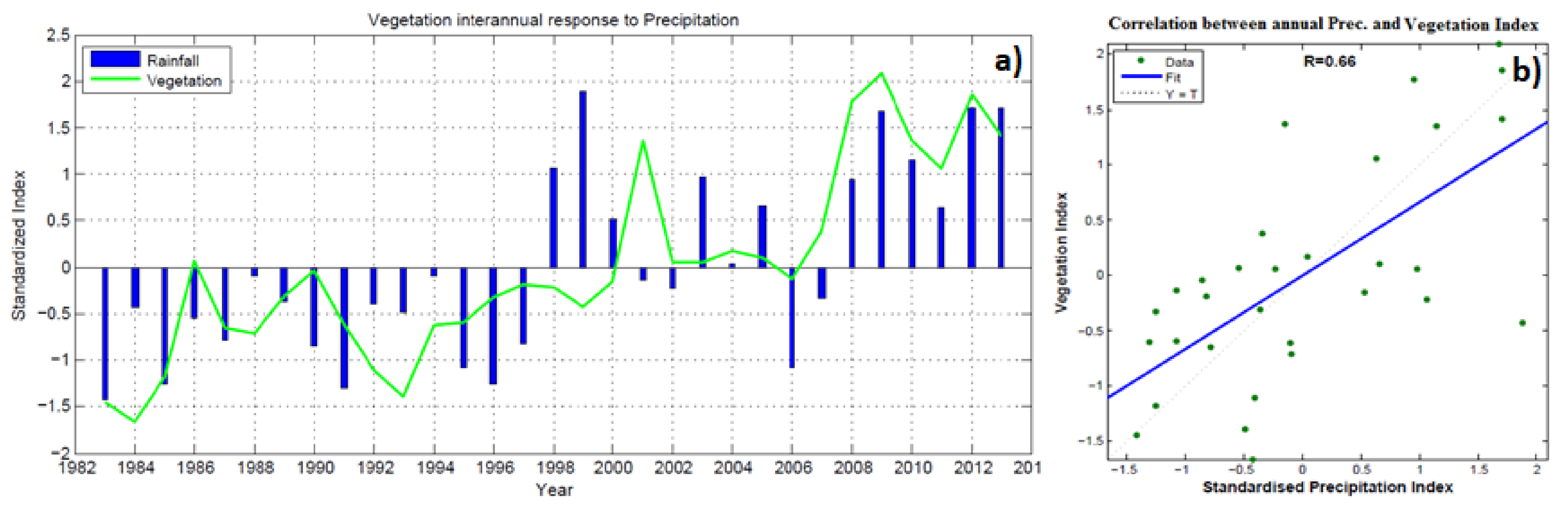Sustainability 13 06250 g003 Sustainability 13 06250 g003