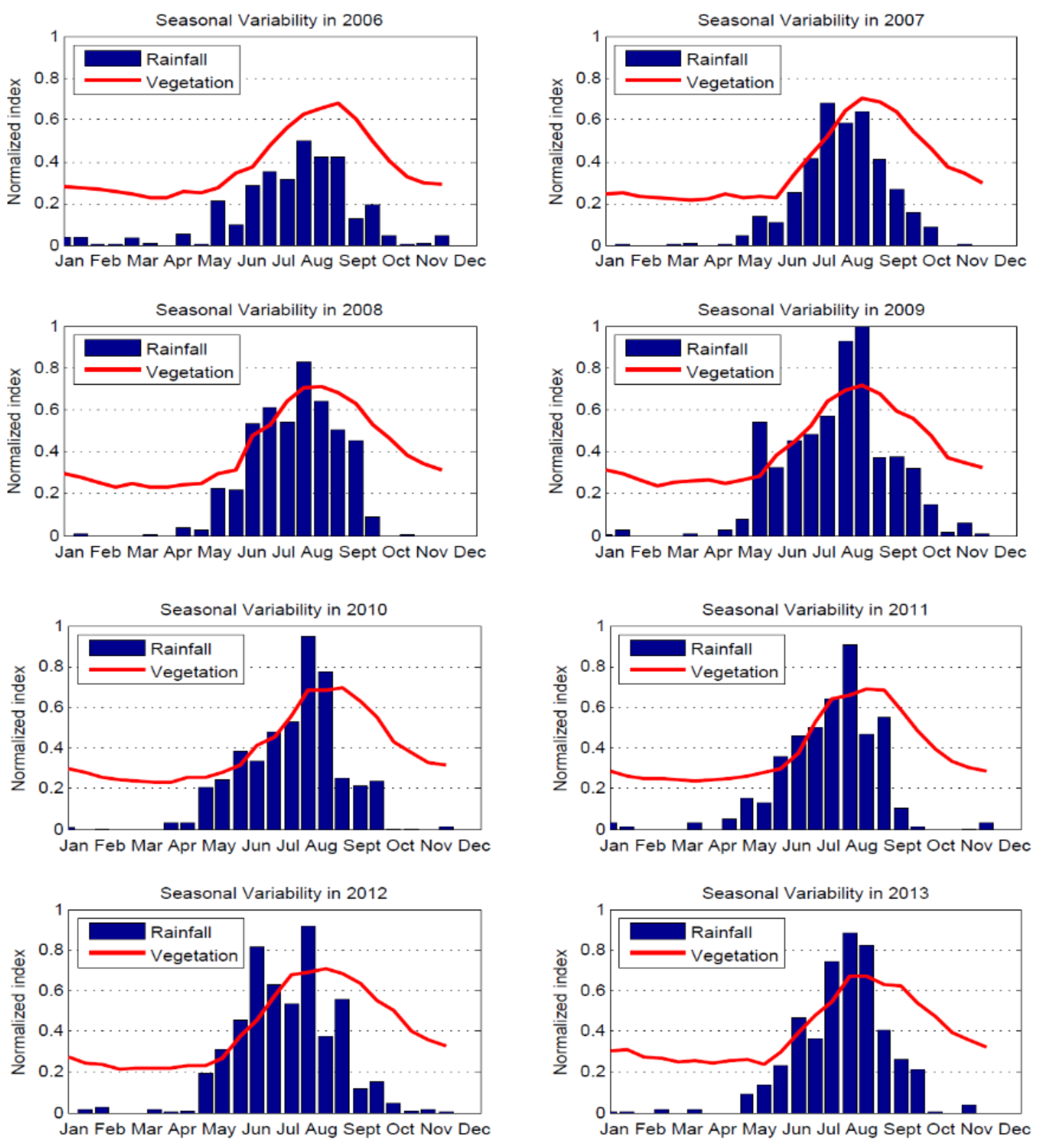 Sustainability 13 06250 g004 Sustainability 13 06250 g004