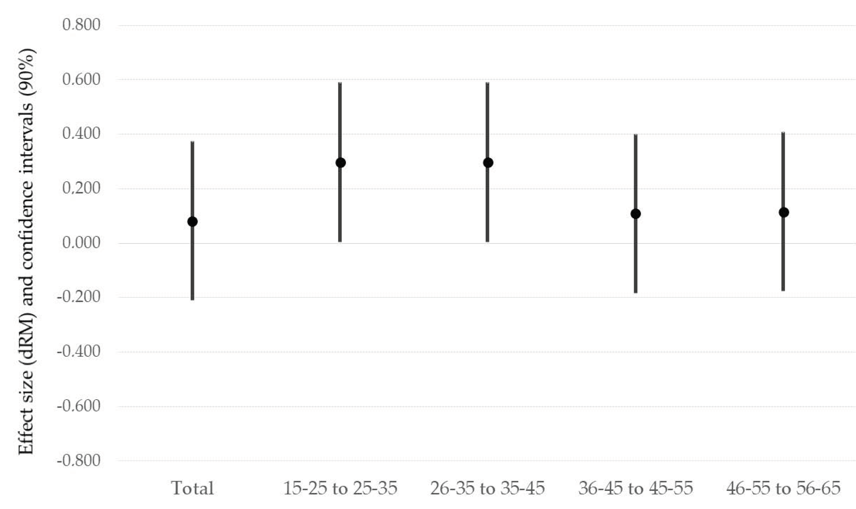 Sustainability 13 06251 g001