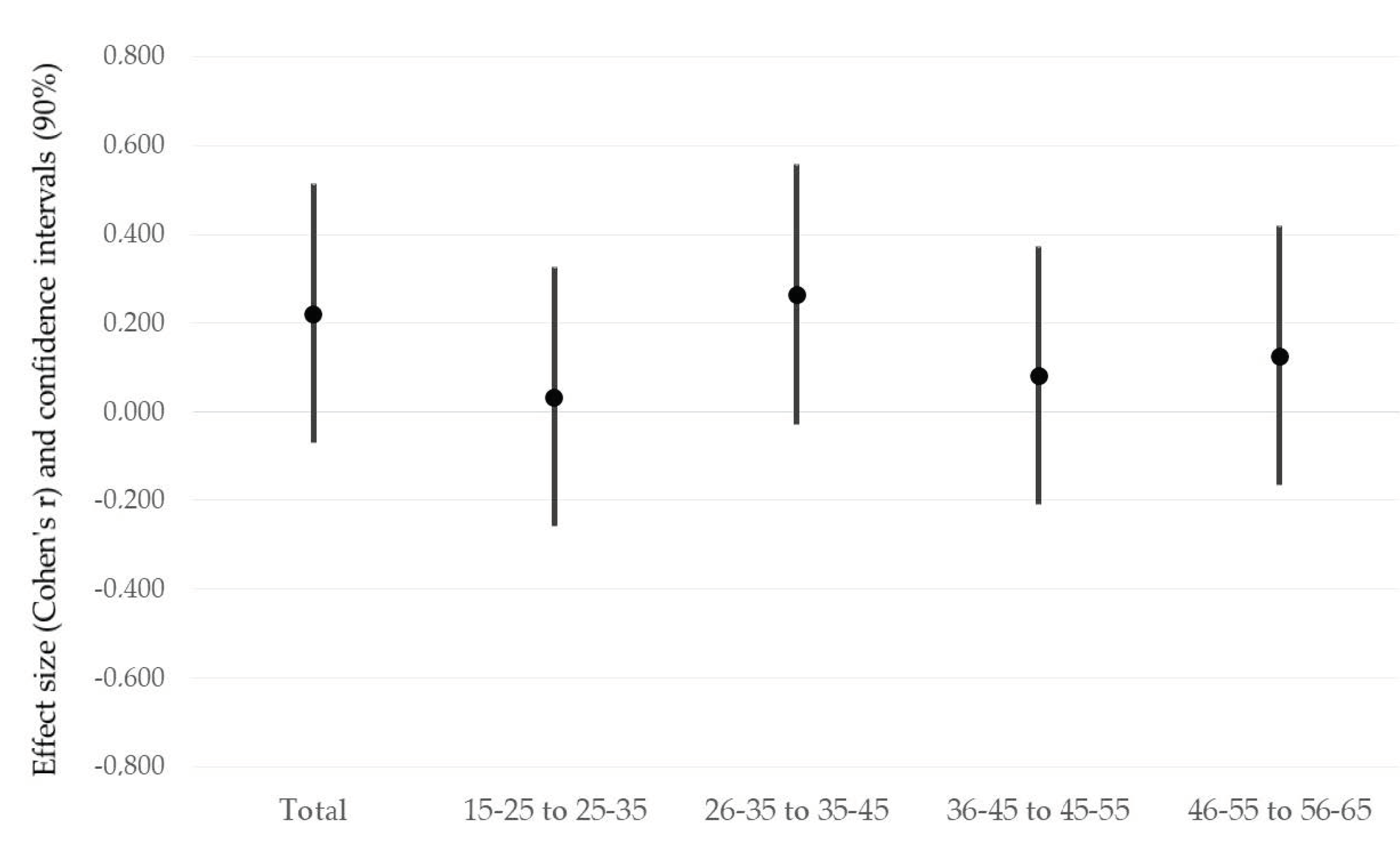 Sustainability 13 06251 g002