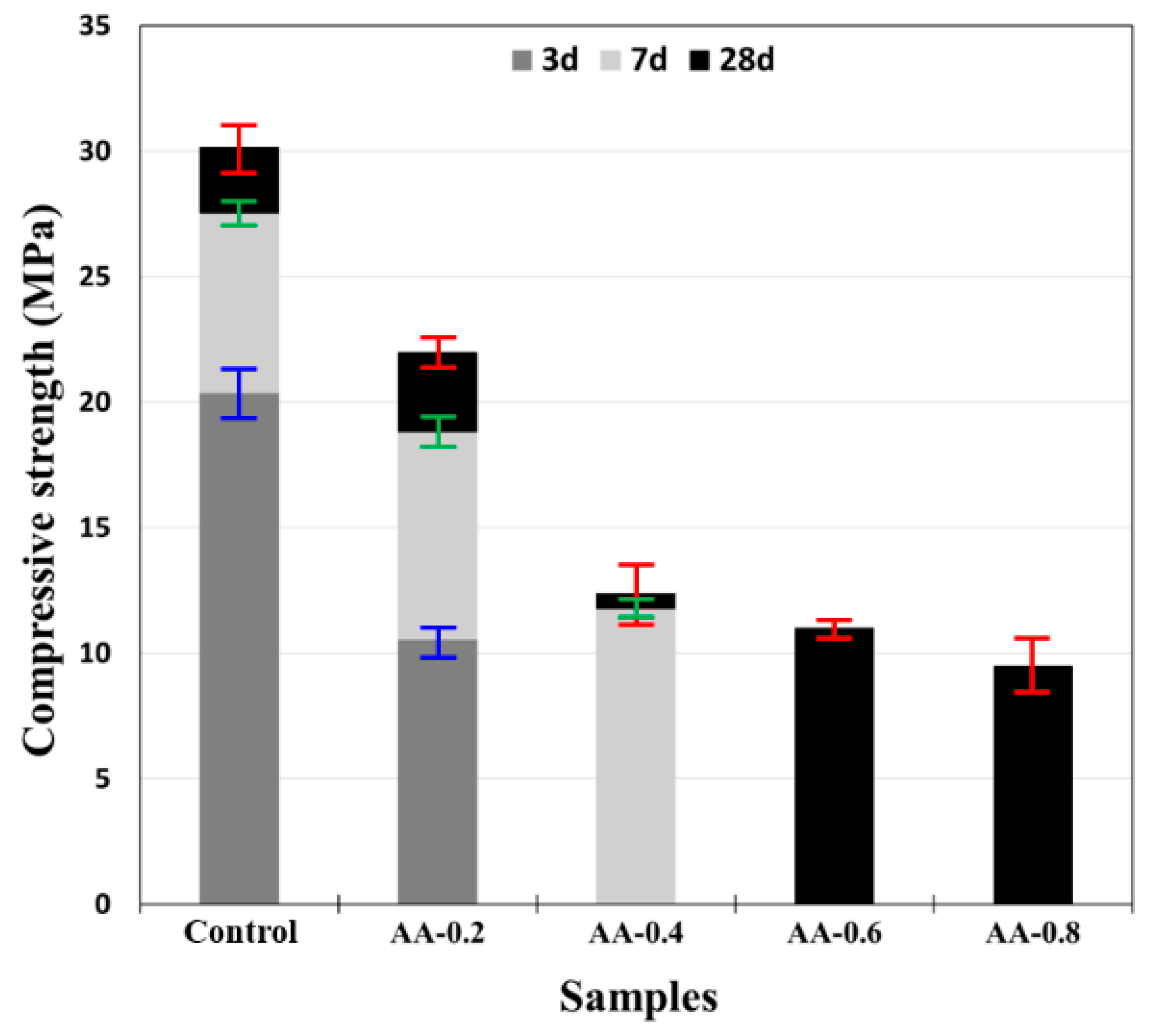 Sustainability 13 06252 g003