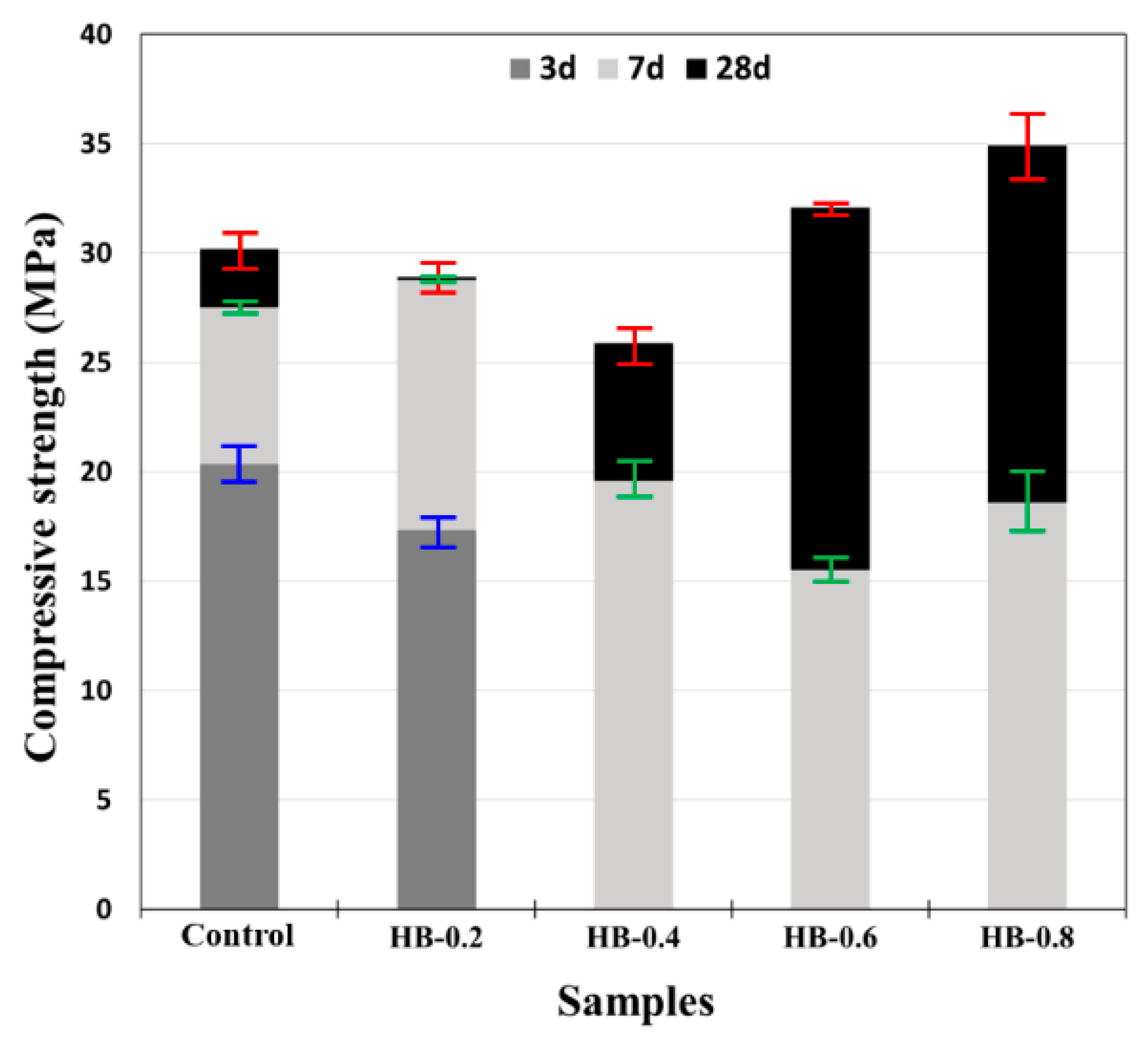 Sustainability 13 06252 g005