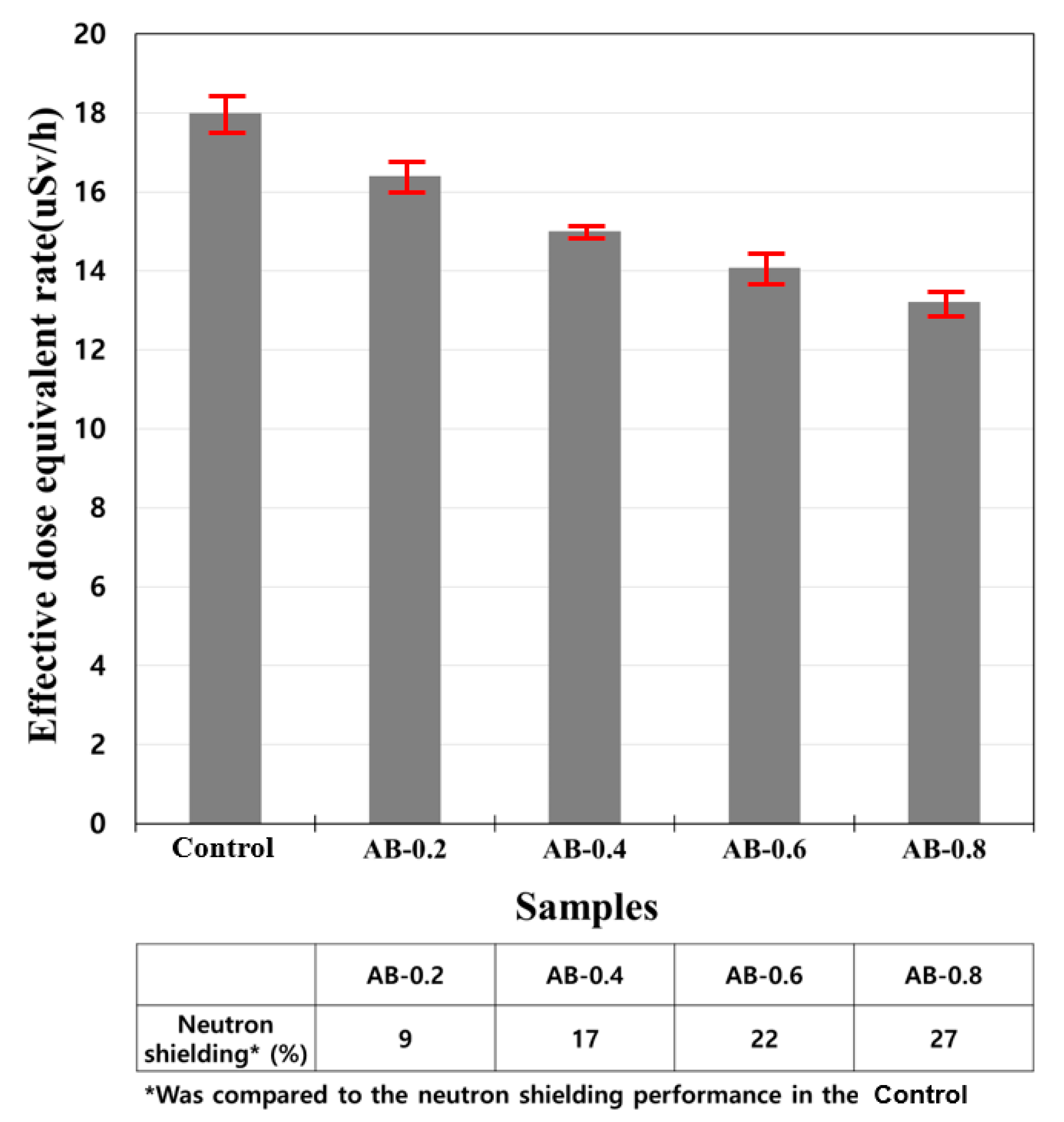 Sustainability 13 06252 g006