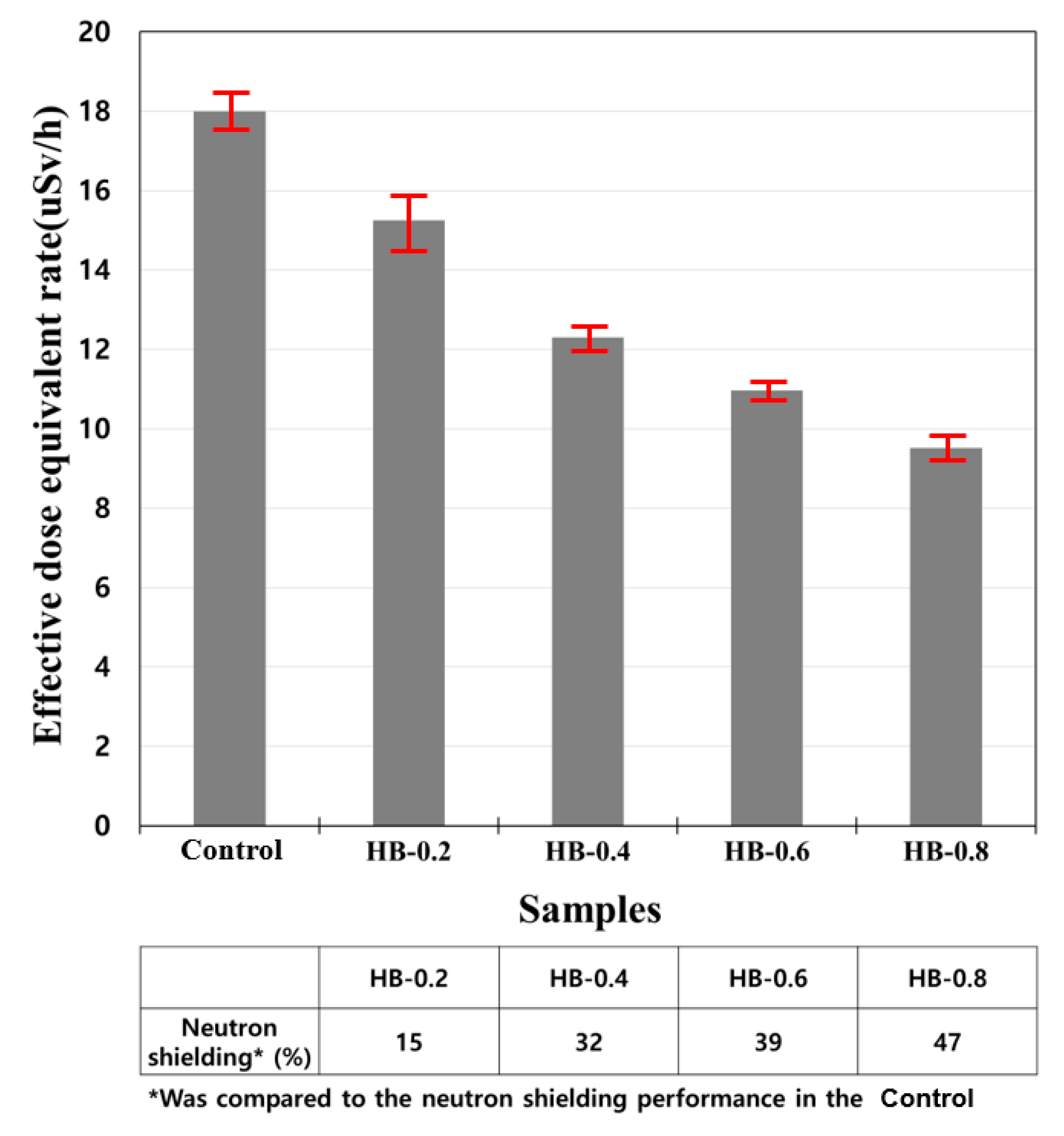 Sustainability 13 06252 g007