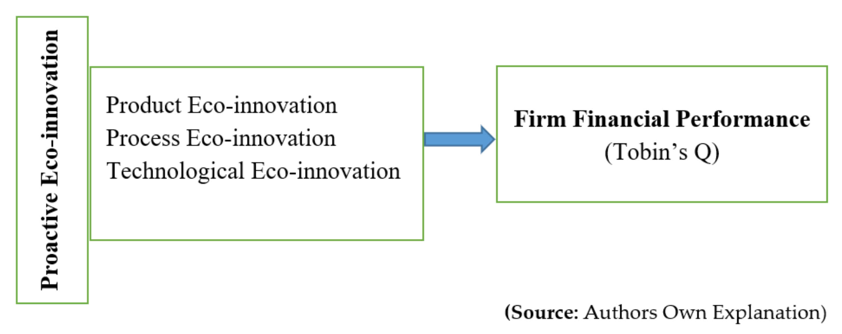 Sustainability 13 06253 g001