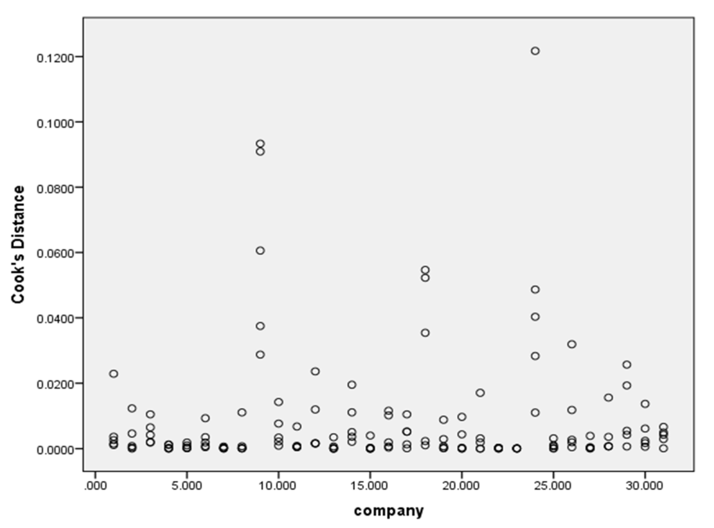 Sustainability 13 06253 g002