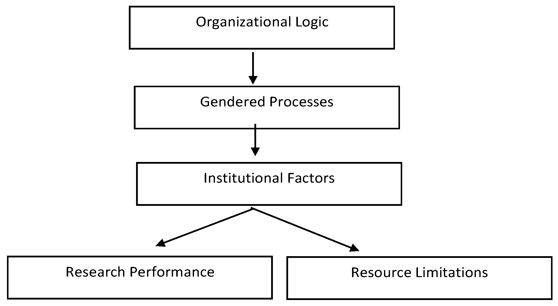 Sustainability 13 06255 g001