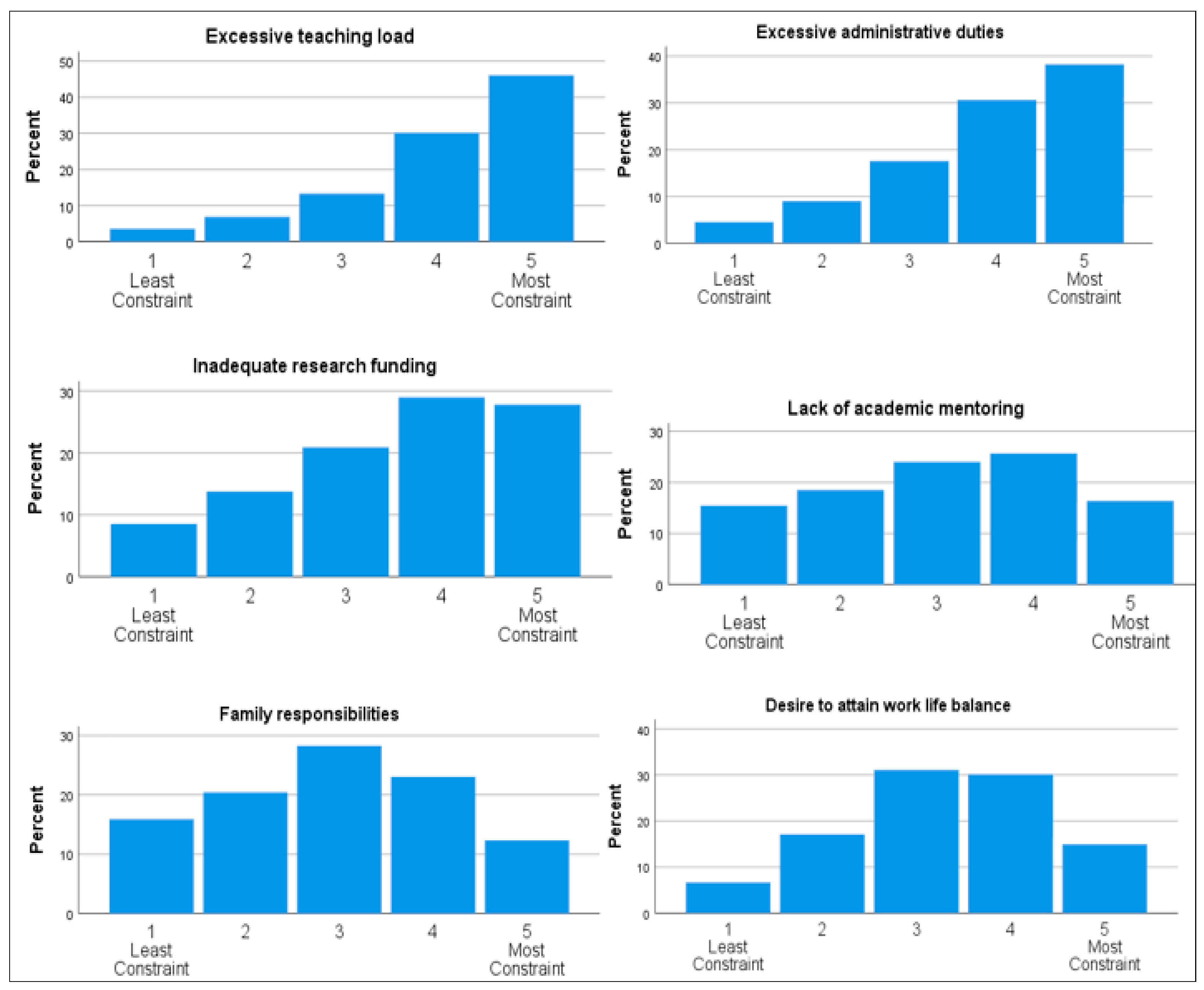 Sustainability 13 06255 g003
