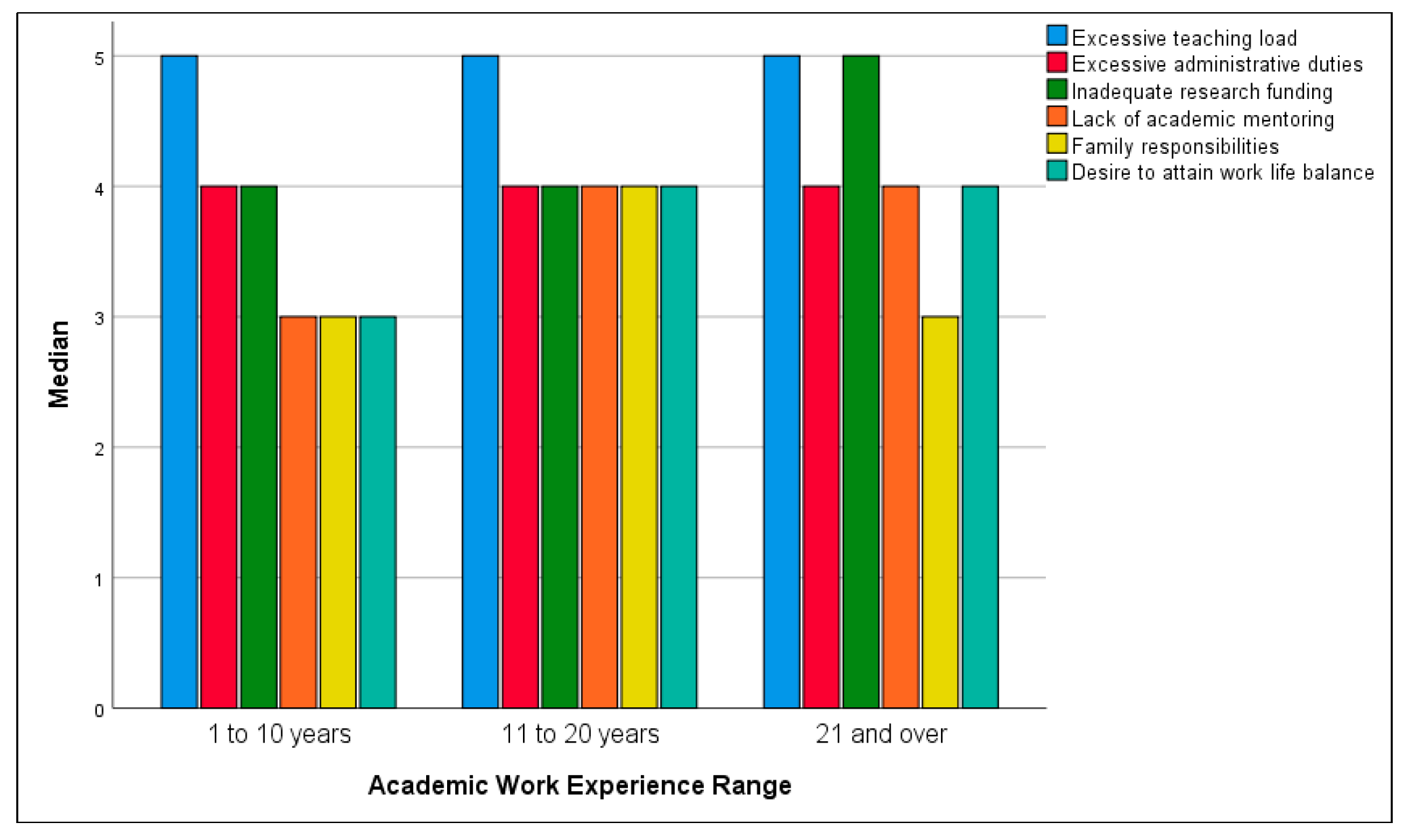 Sustainability 13 06255 g005