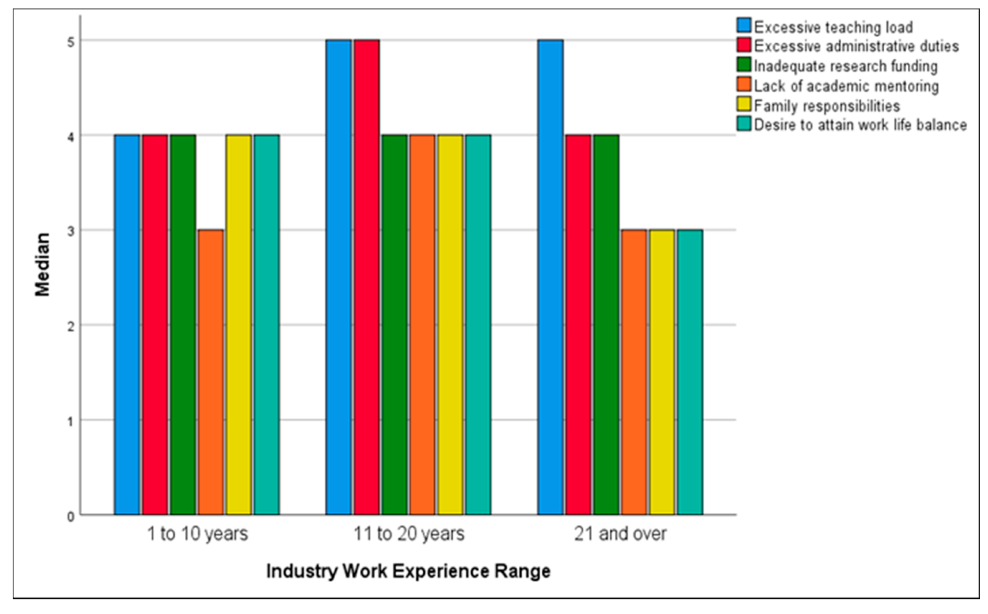 Sustainability 13 06255 g006