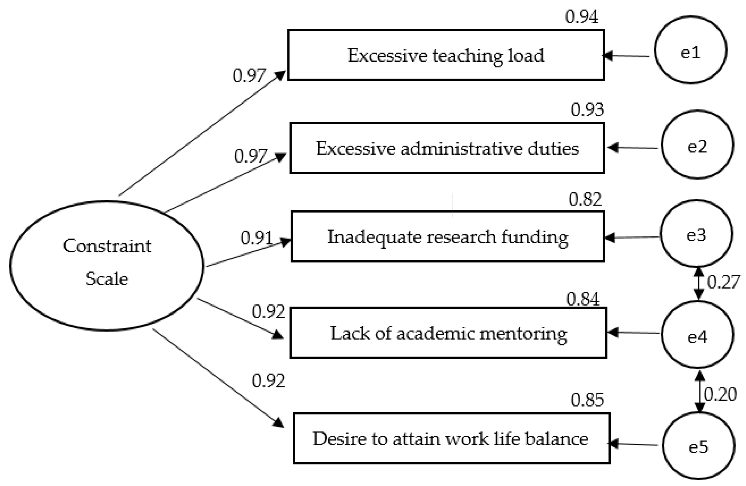 Sustainability 13 06255 g008