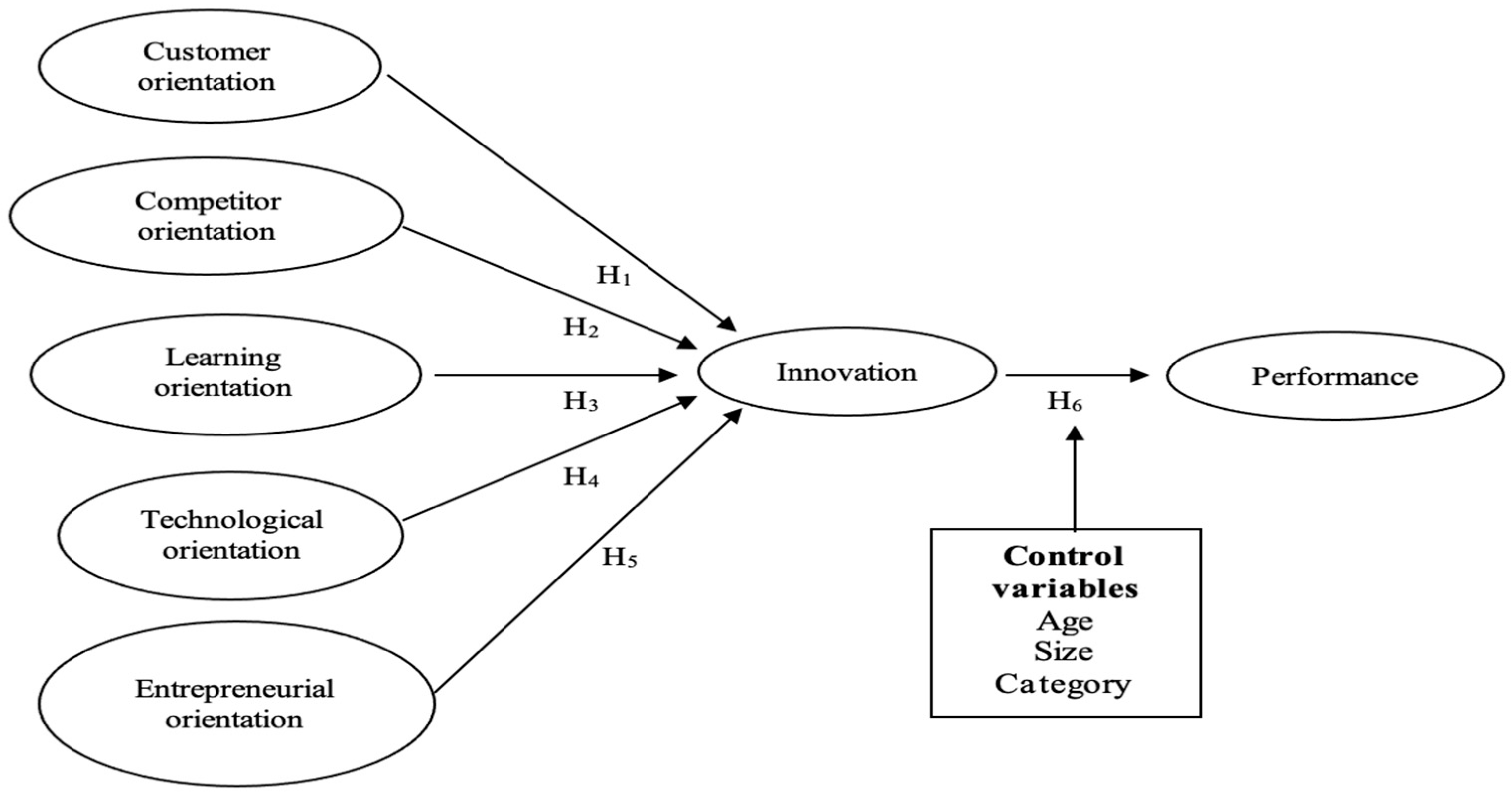 Sustainability 13 06256 g001 Sustainability 13 06256 g001