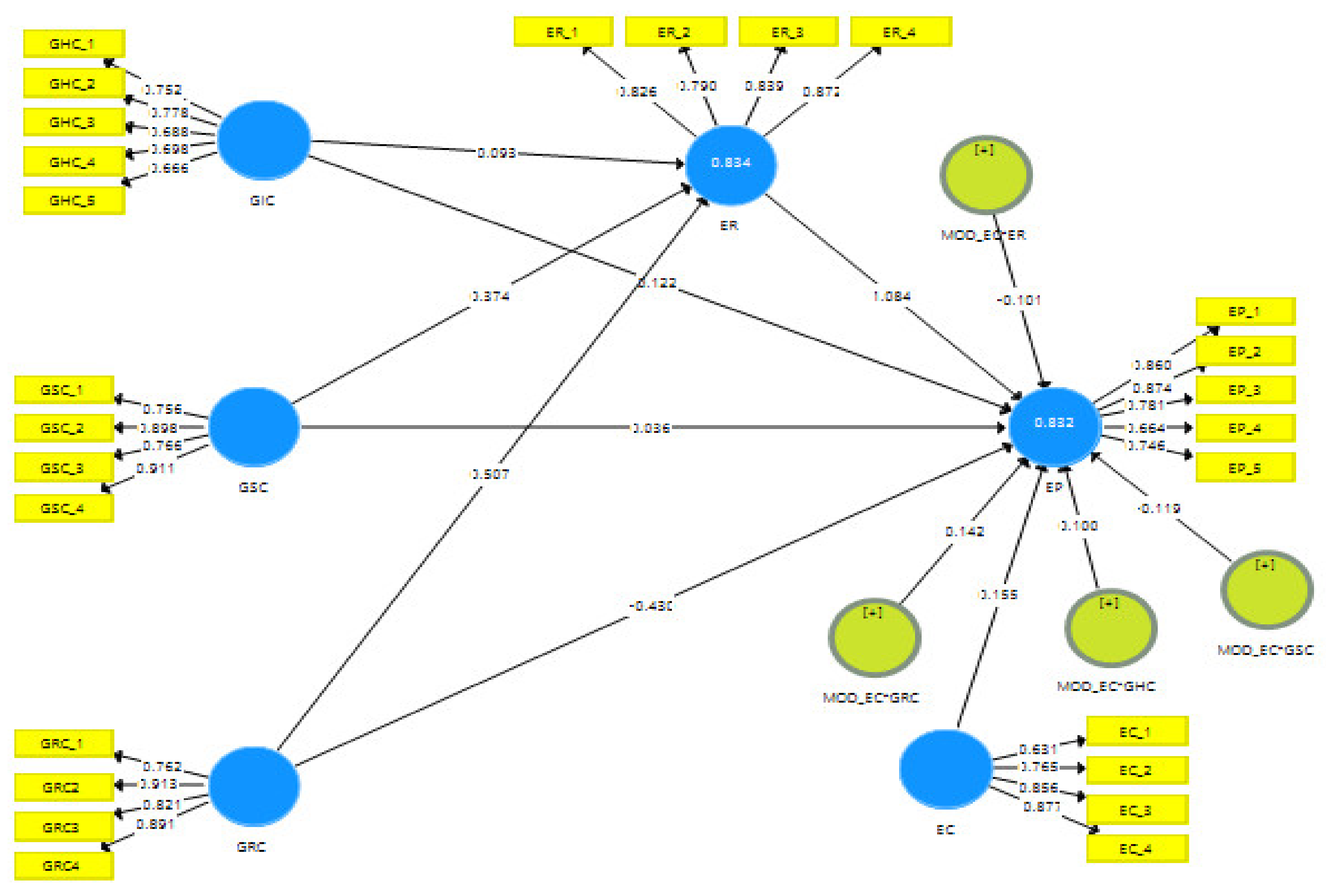 Elearning.unp.ac.id 2