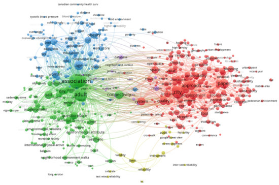 洋書 Web Communities X