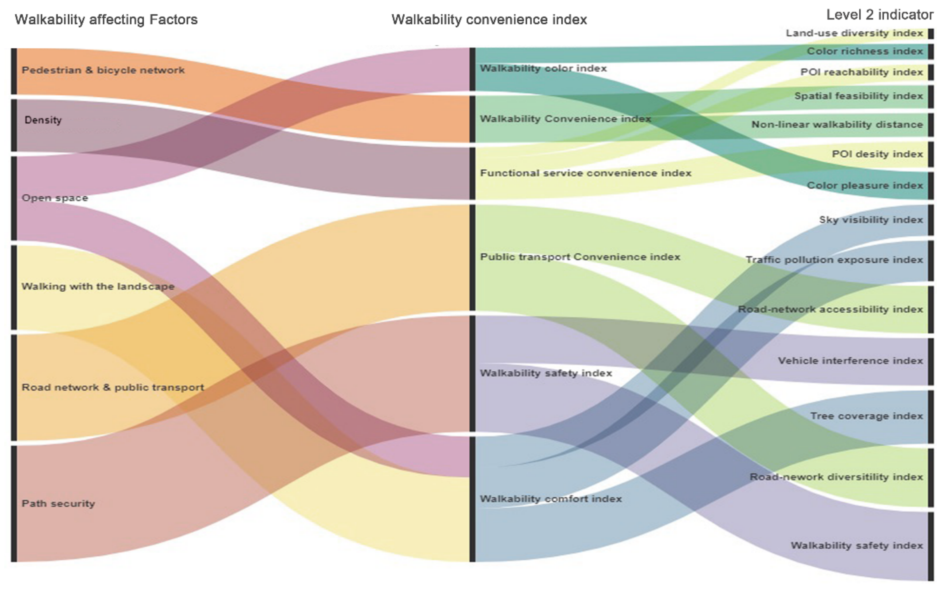 Sustainability 13 06259 g004 Sustainability 13 06259 g004