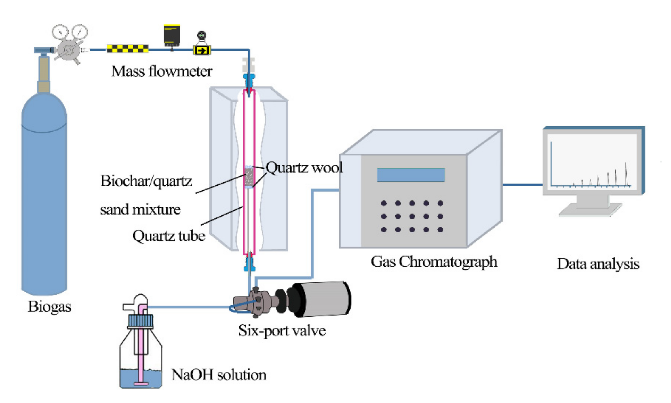 Sustainability 13 06262 g002
