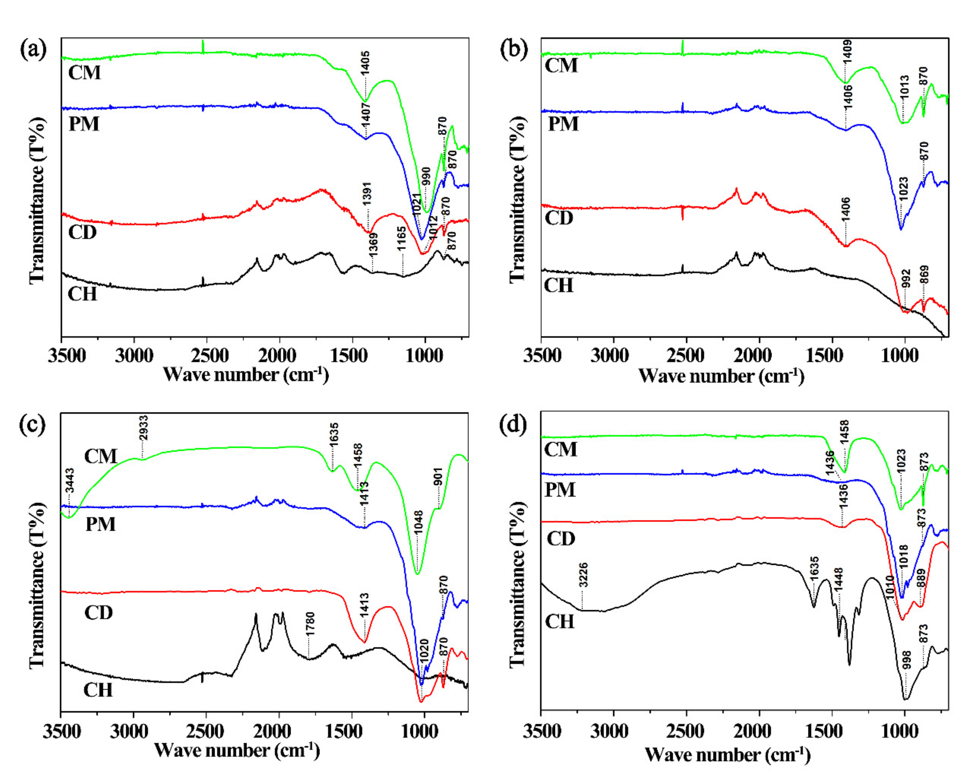 Sustainability 13 06262 g004