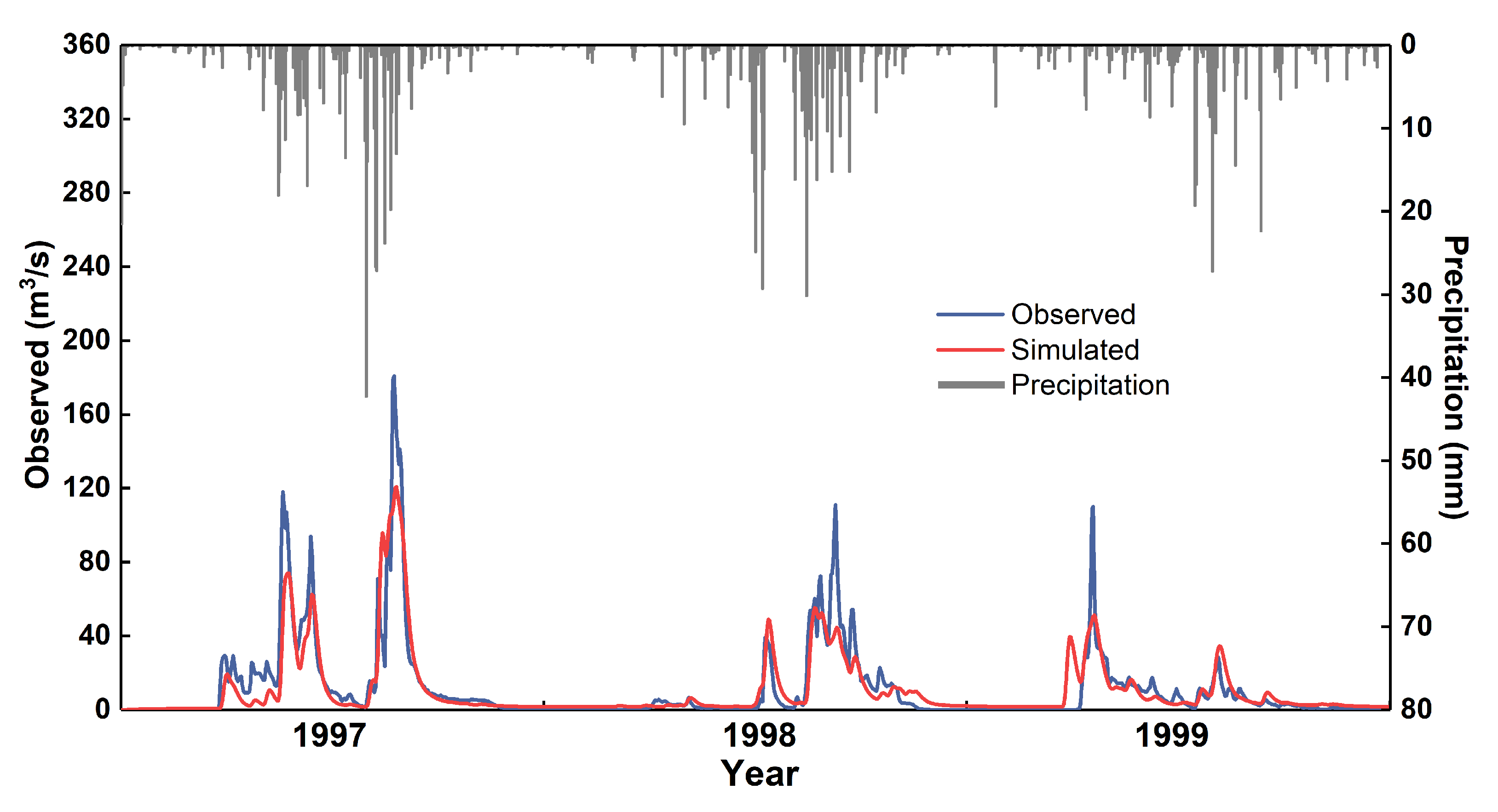 Sustainability 13 06264 g003
