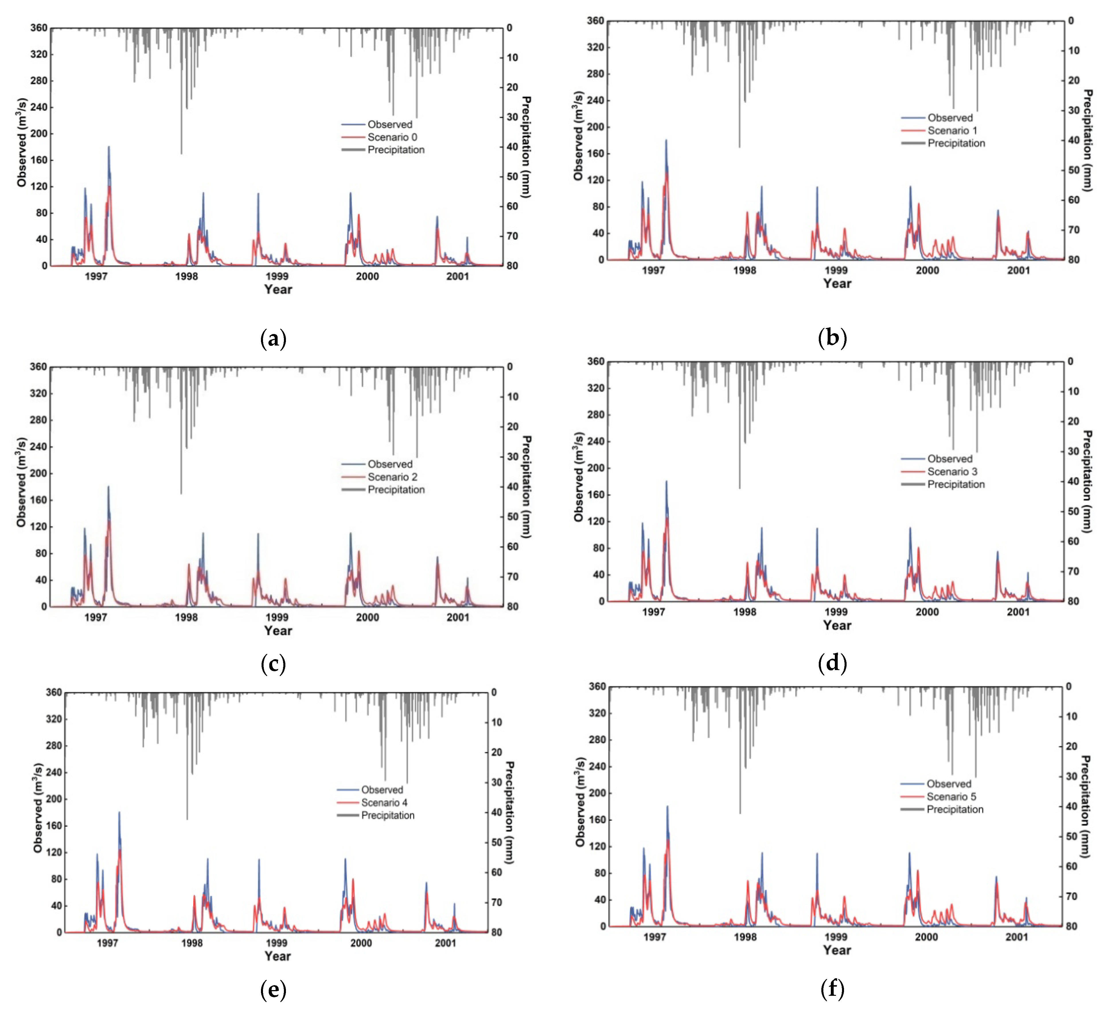 Sustainability 13 06264 g006a