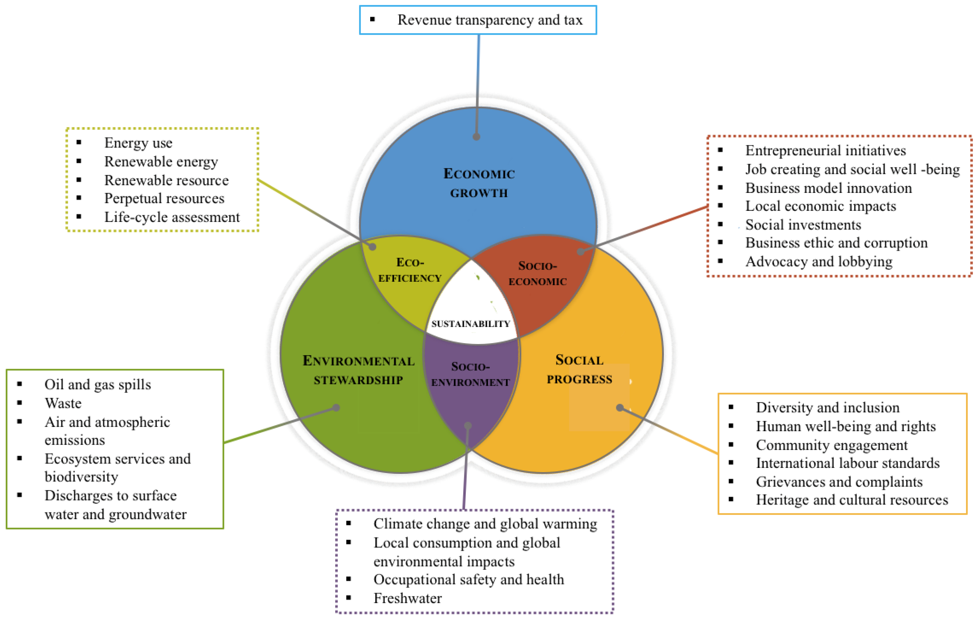 Deadline Extended - Call for Papers: Focusing on Safety and Sustainability  for Radioactive Waste Management, Decommissioning, Environmental Protection  and Remediation