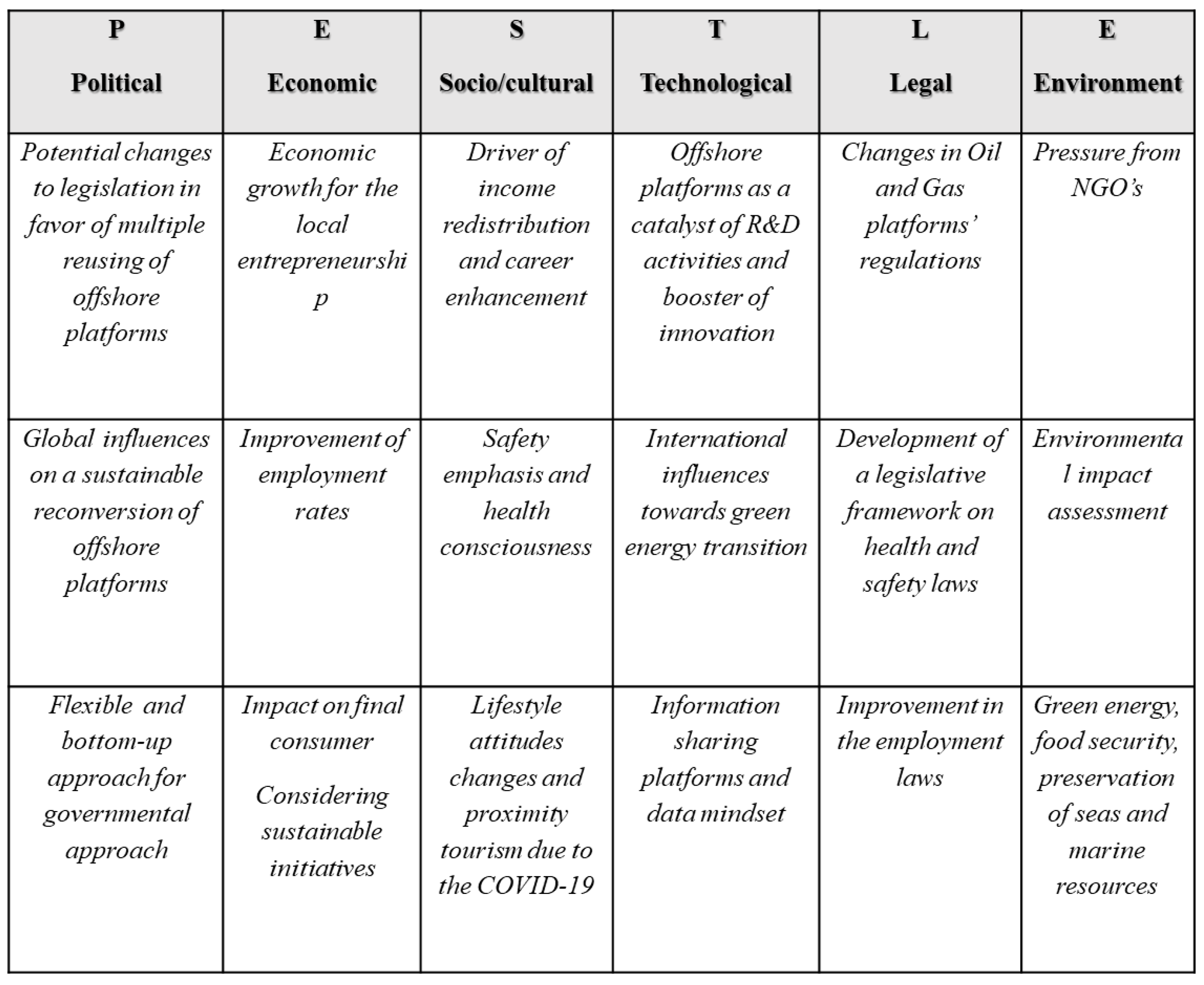 Sustainability 13 06266 g003 Sustainability 13 06266 g003