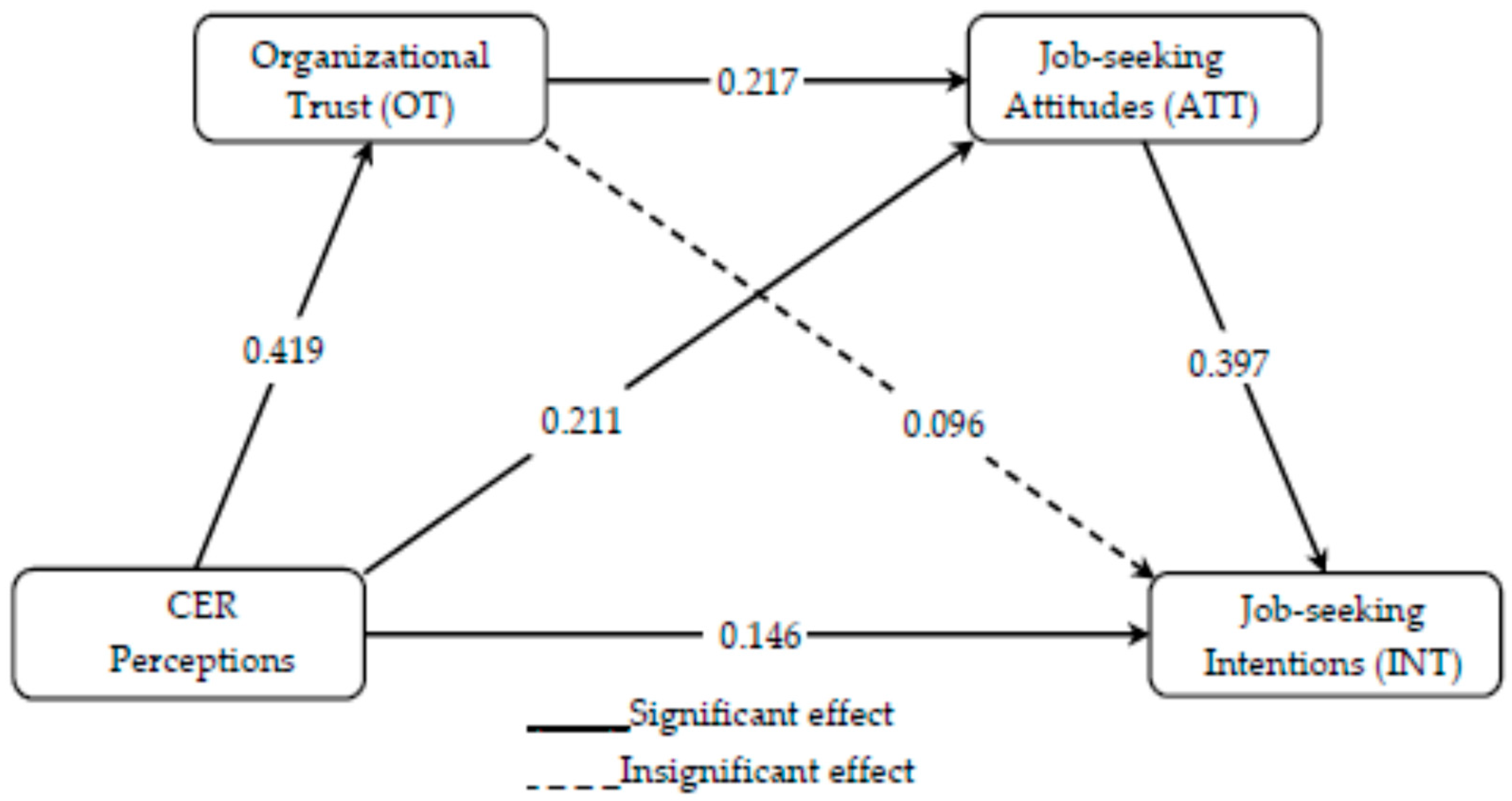 Sustainability 13 06270 g002