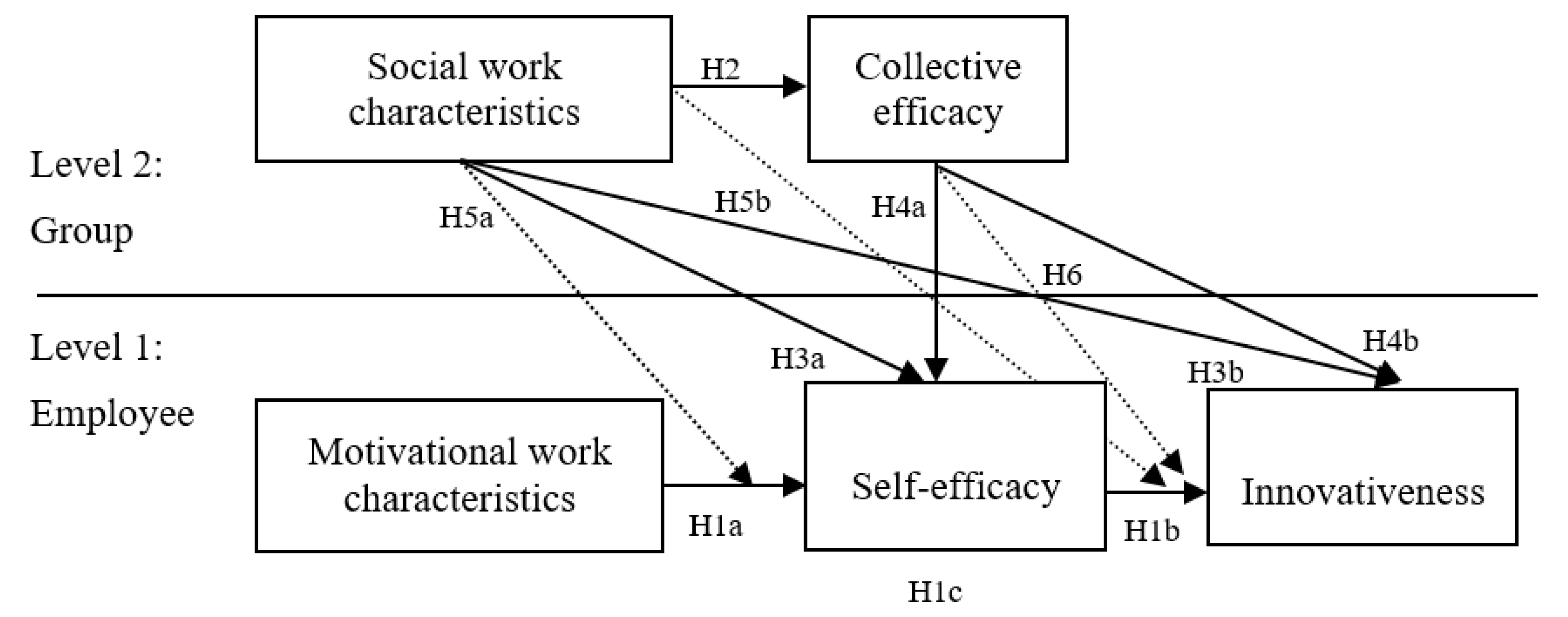 Sustainability 13 06272 g001 Sustainability 13 06272 g001