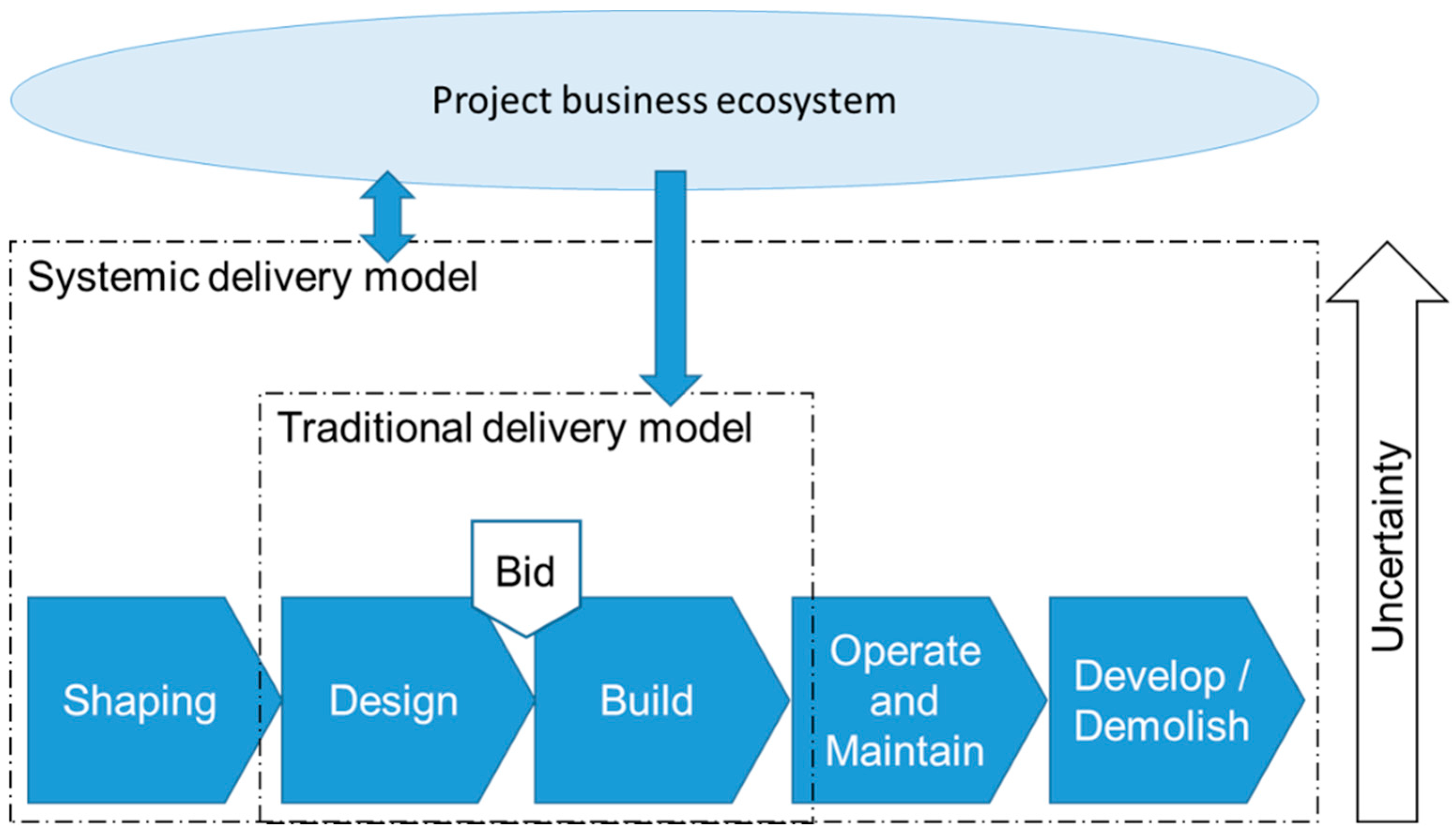 Sustainability 13 06273 g001