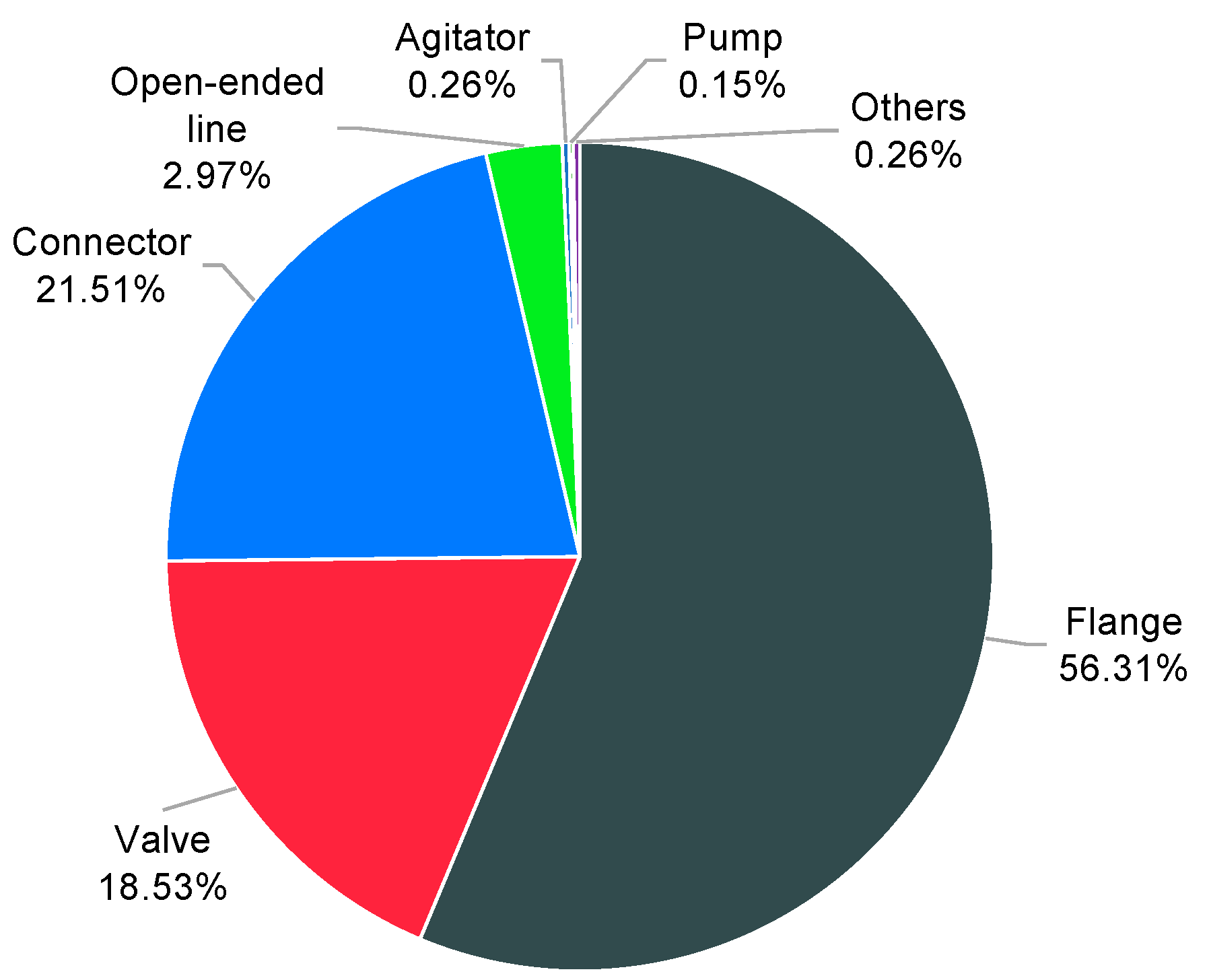 Sustainability 13 06274 g002 Sustainability 13 06274 g002