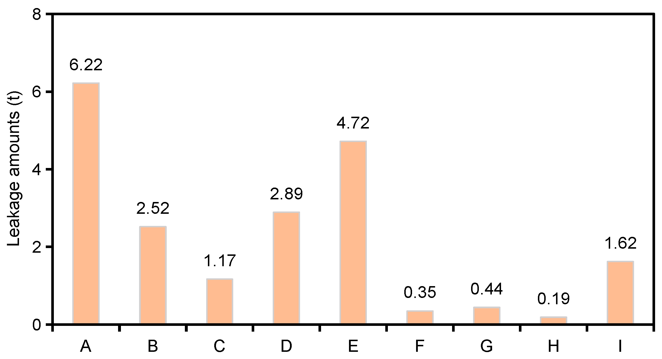 Sustainability 13 06274 g005 Sustainability 13 06274 g005