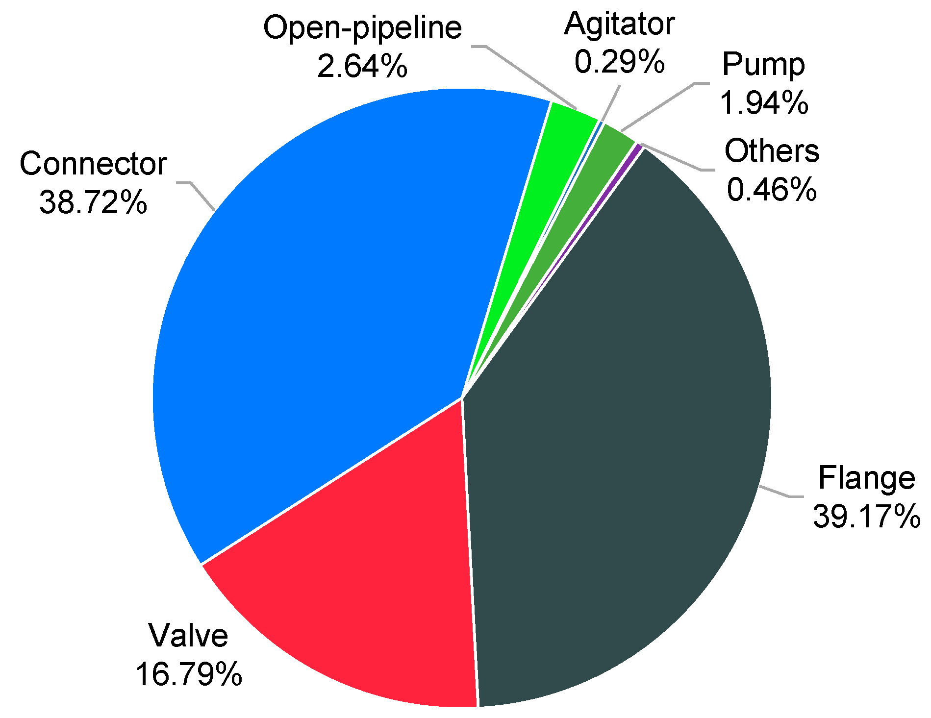 Sustainability 13 06274 g006 Sustainability 13 06274 g006