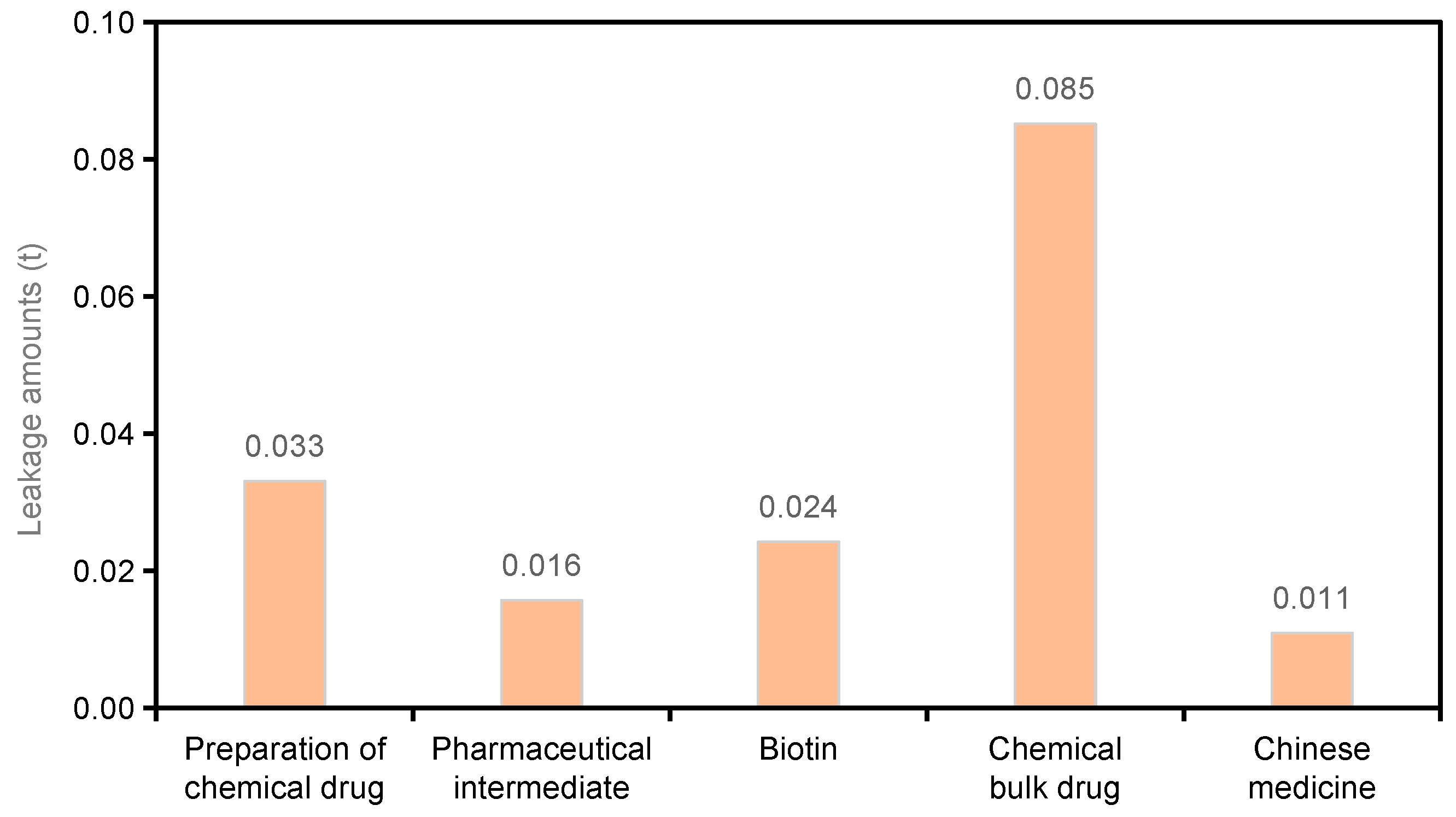 Sustainability 13 06274 g007 Sustainability 13 06274 g007