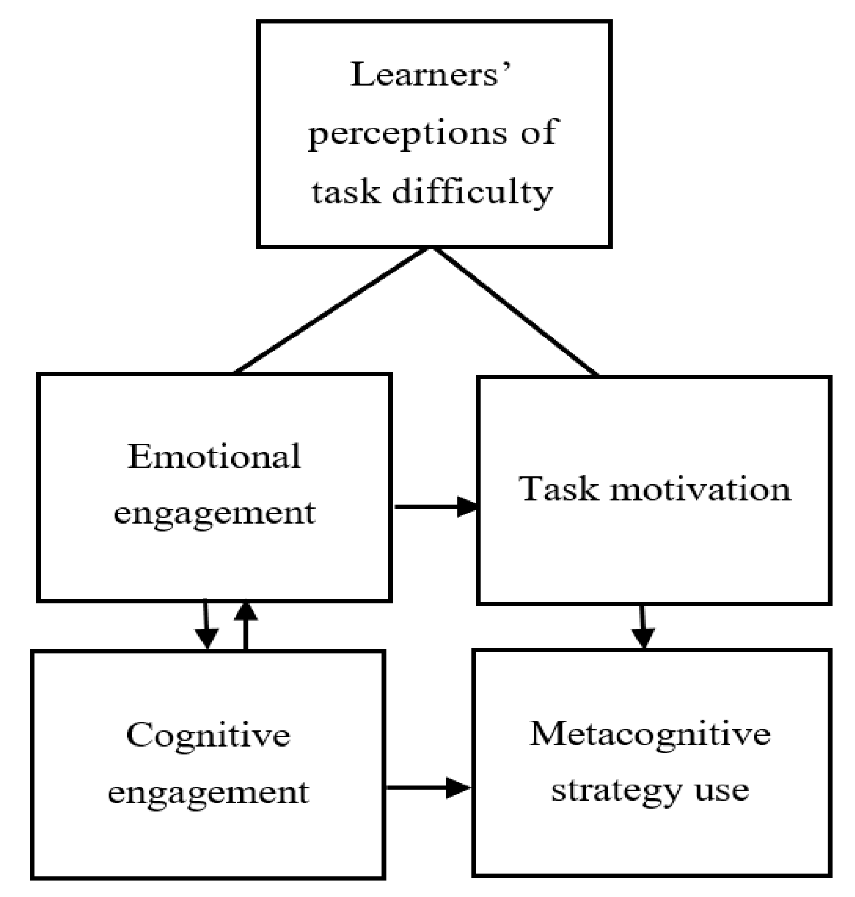 Sustainability 13 06275 g001