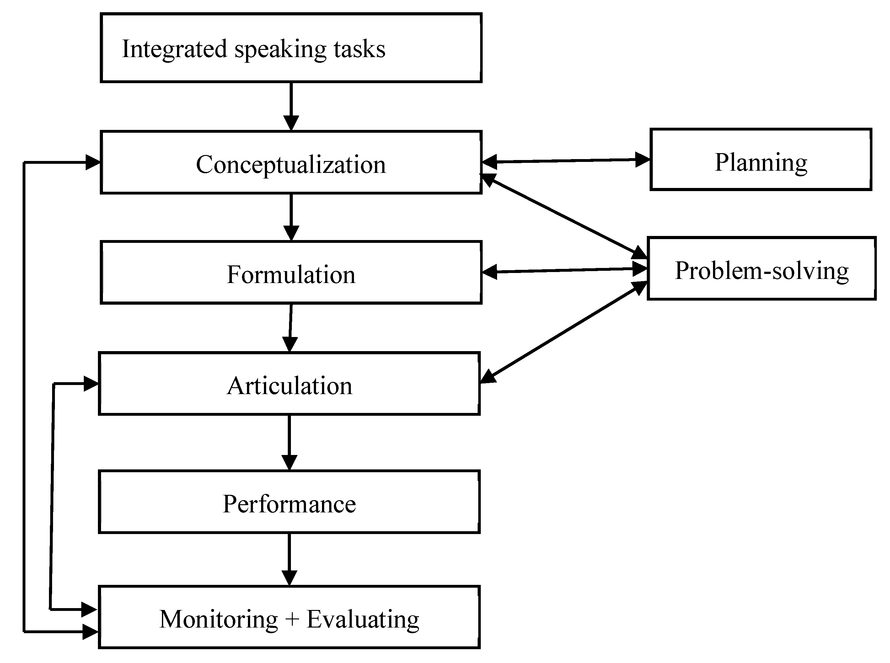 Sustainability 13 06275 g002