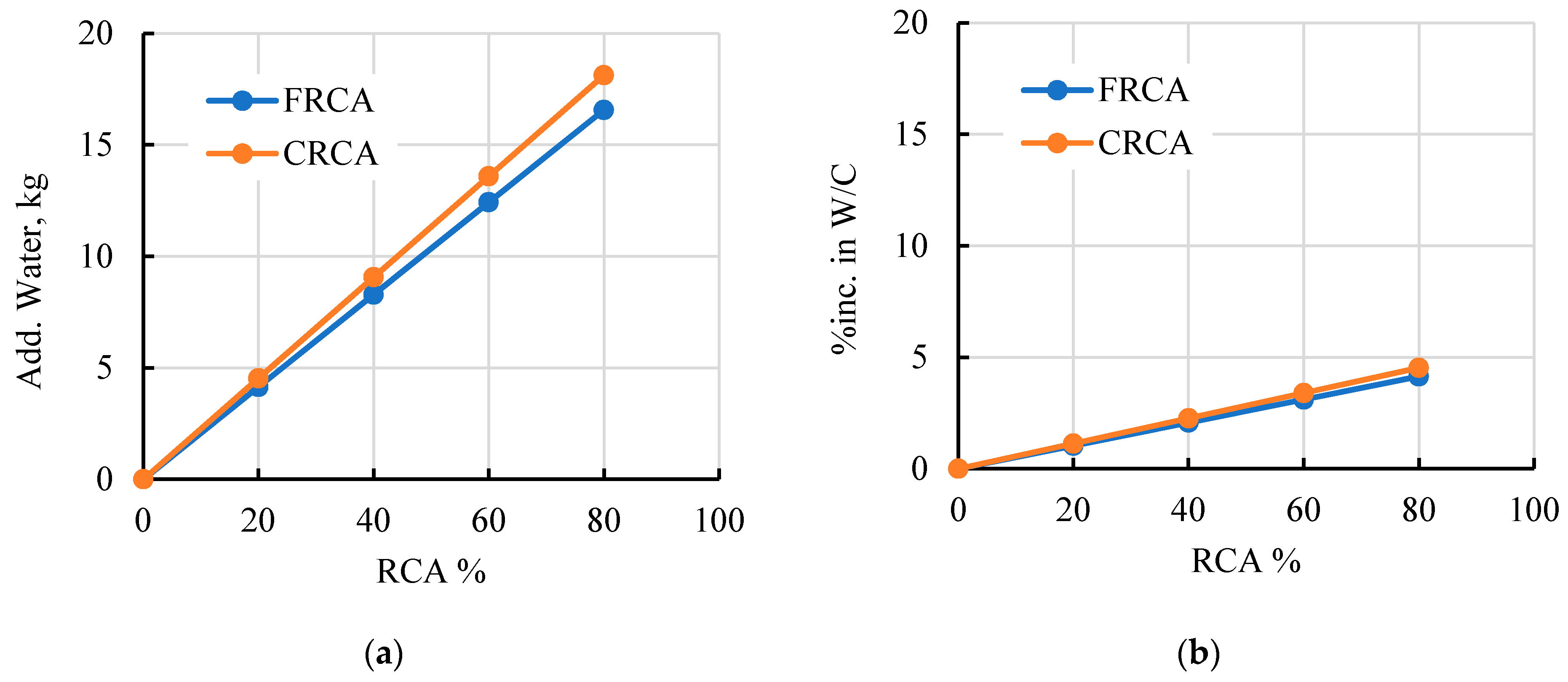 Sustainability 13 06277 g004 Sustainability 13 06277 g004