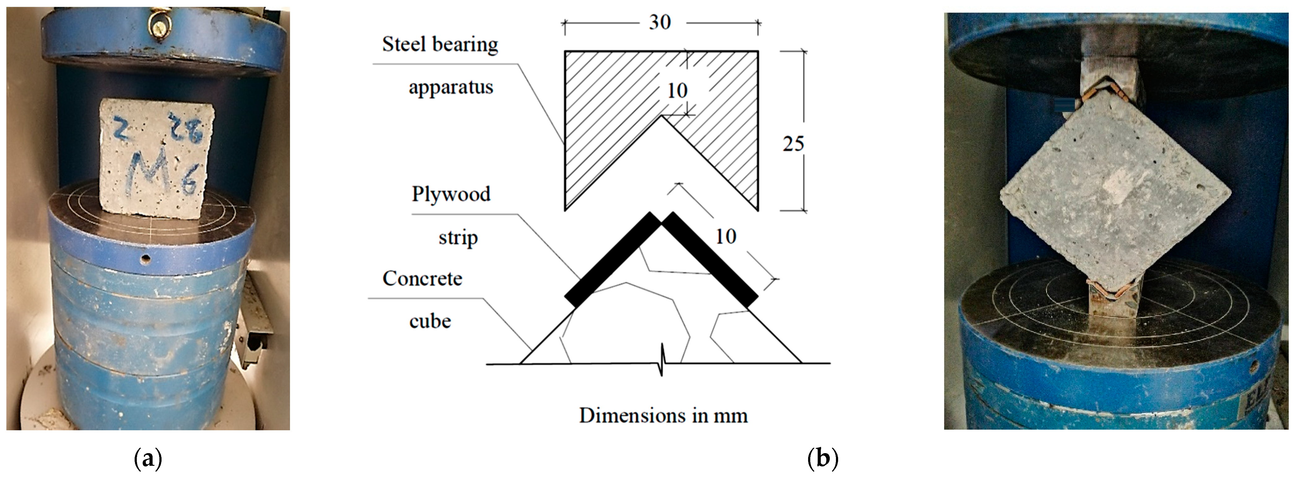 Sustainability 13 06277 g005 Sustainability 13 06277 g005