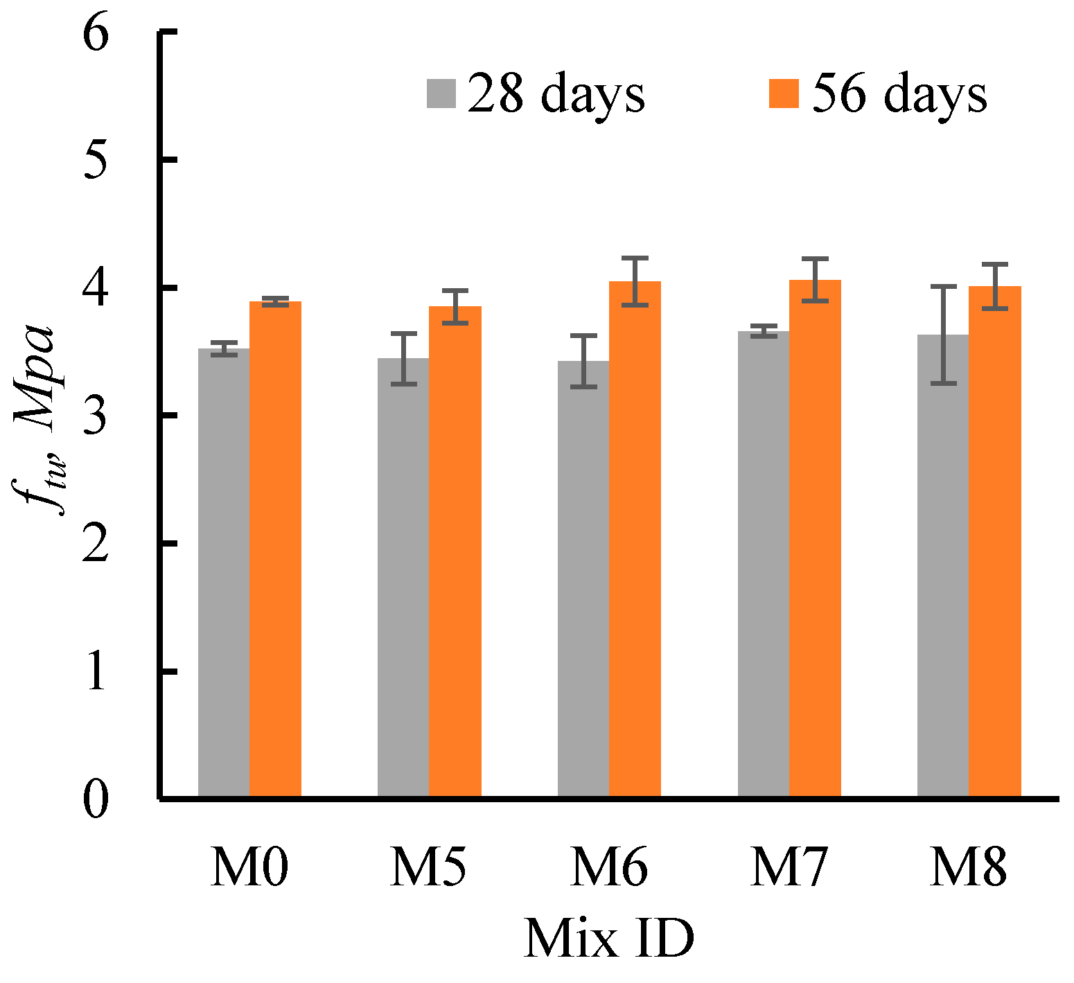 Sustainability 13 06277 g009 Sustainability 13 06277 g009
