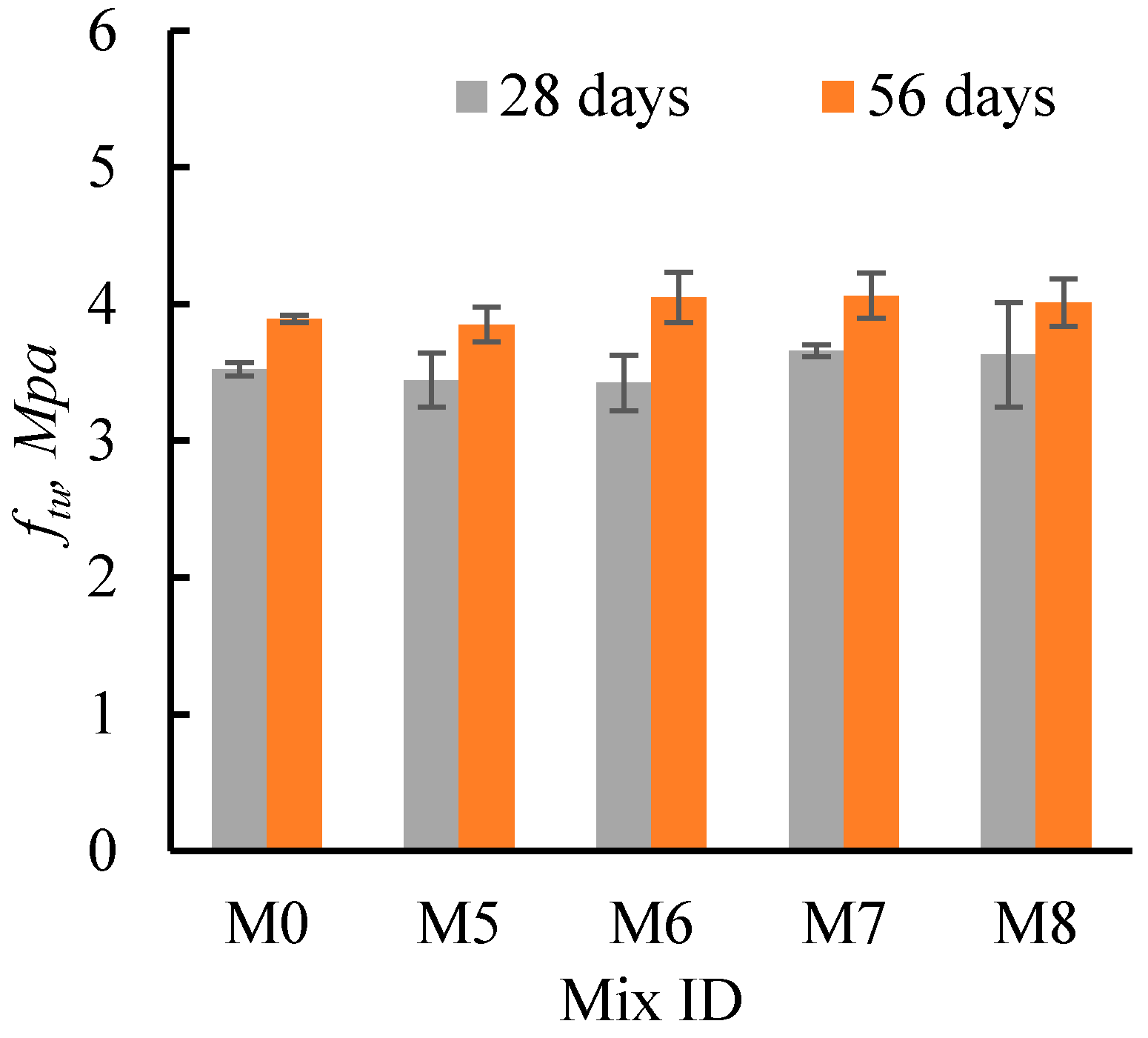 Sustainability 13 06277 g010 Sustainability 13 06277 g010
