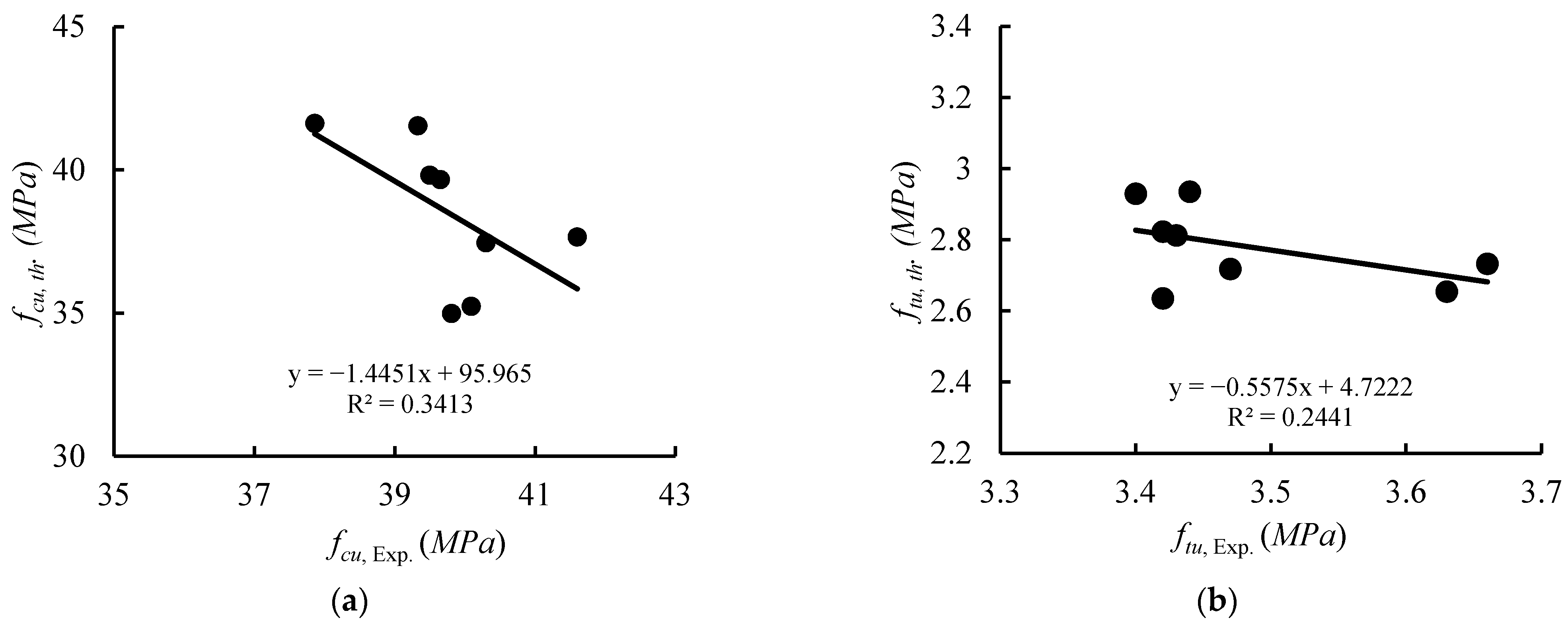 Sustainability 13 06277 g014 Sustainability 13 06277 g014