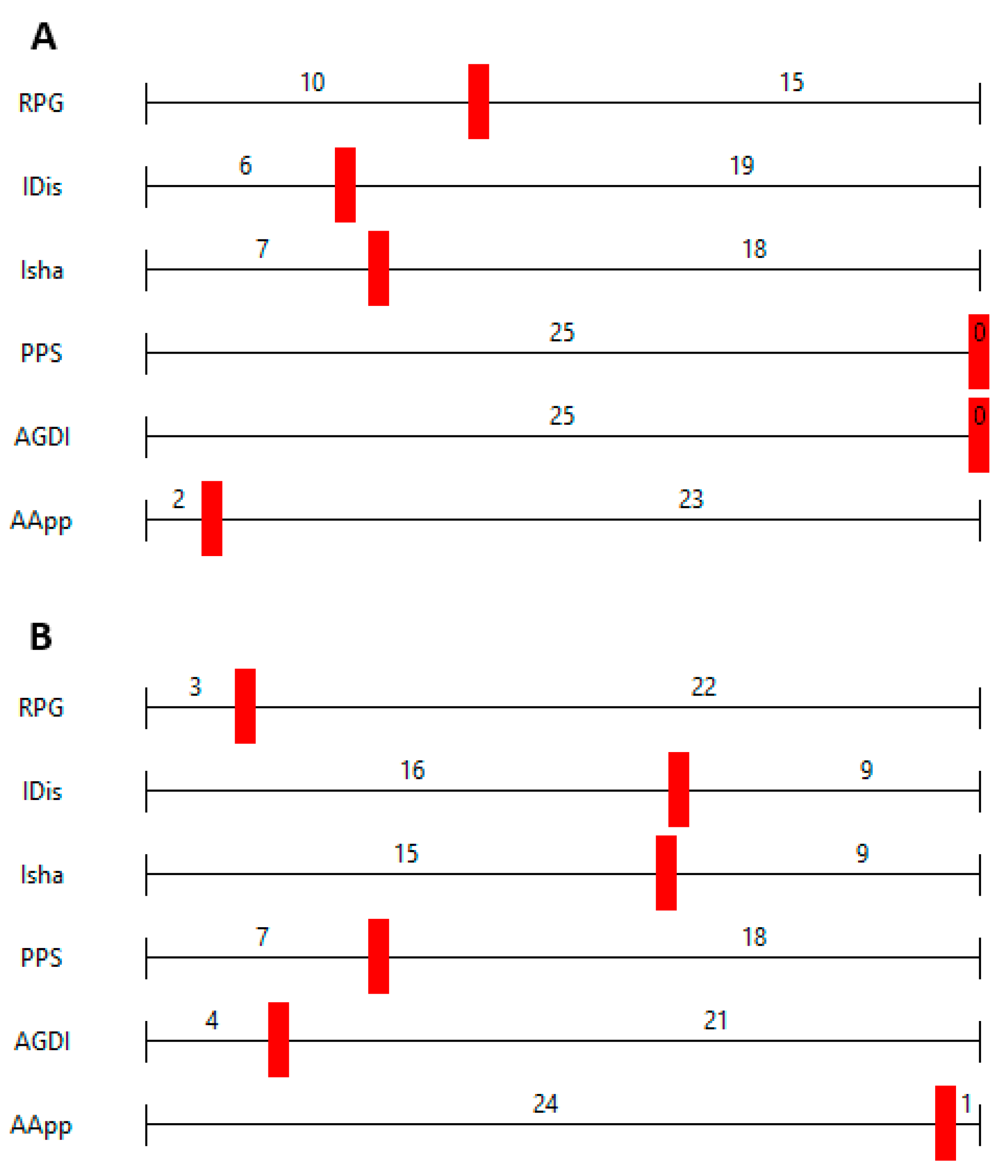 Sustainability 13 06278 g005