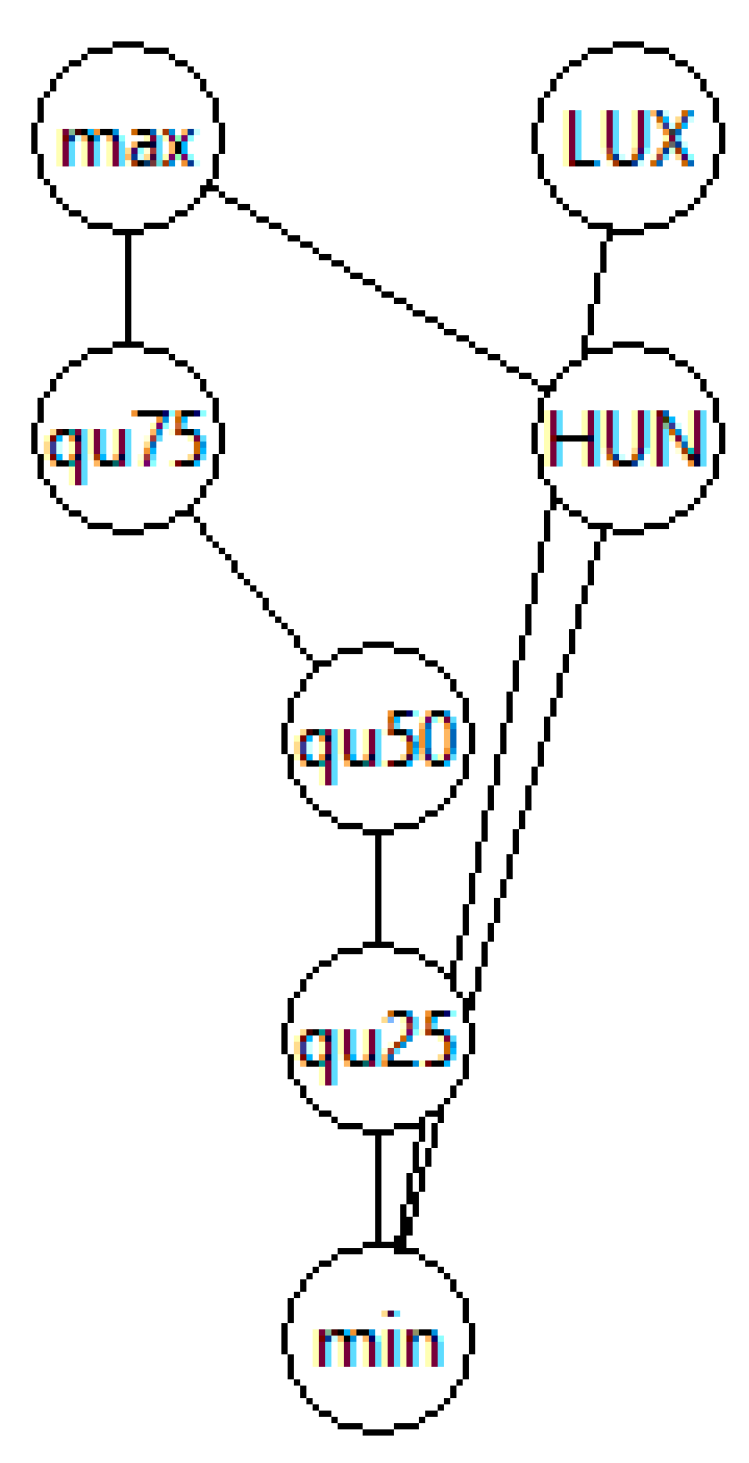 Sustainability 13 06278 g006