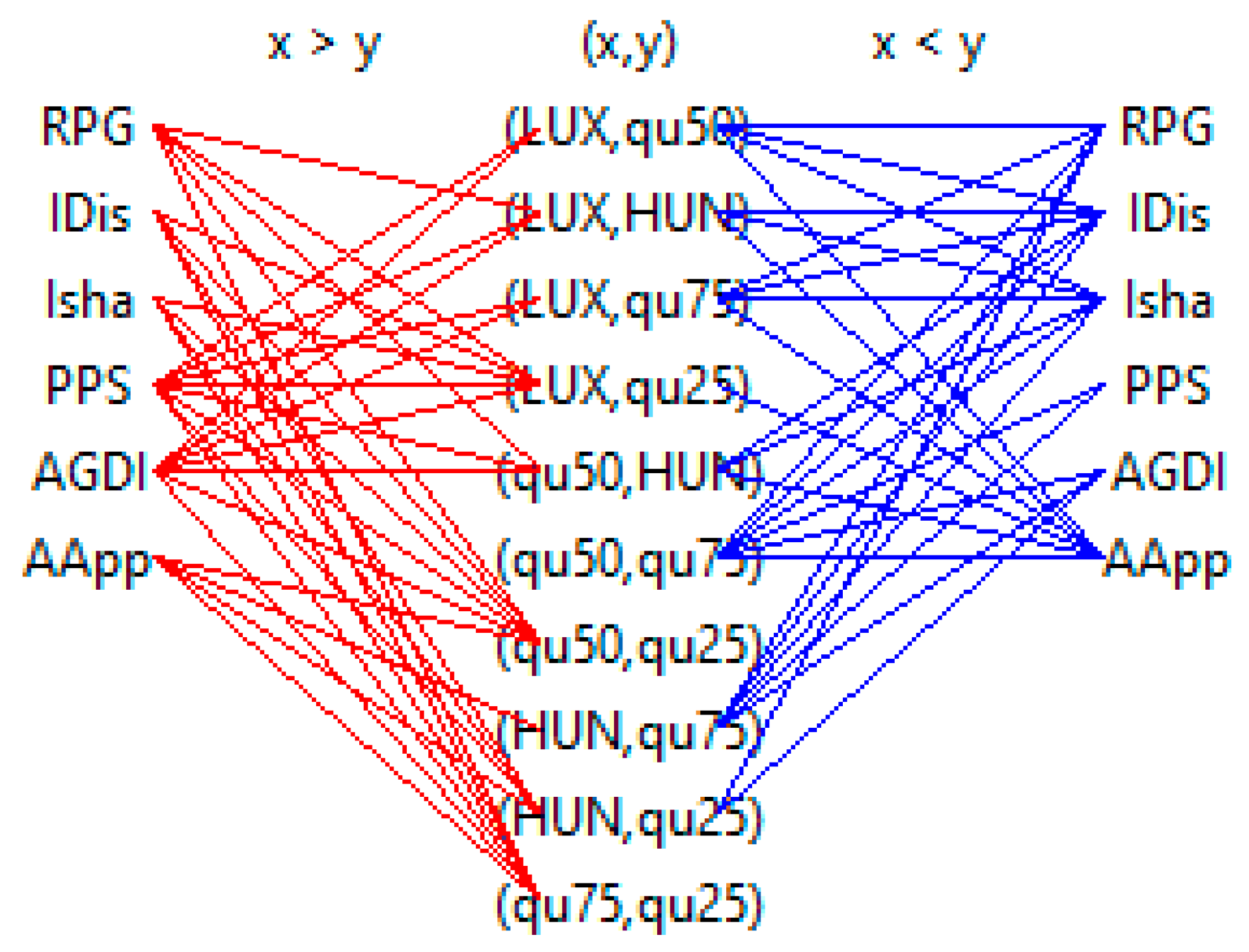 Sustainability 13 06278 g007