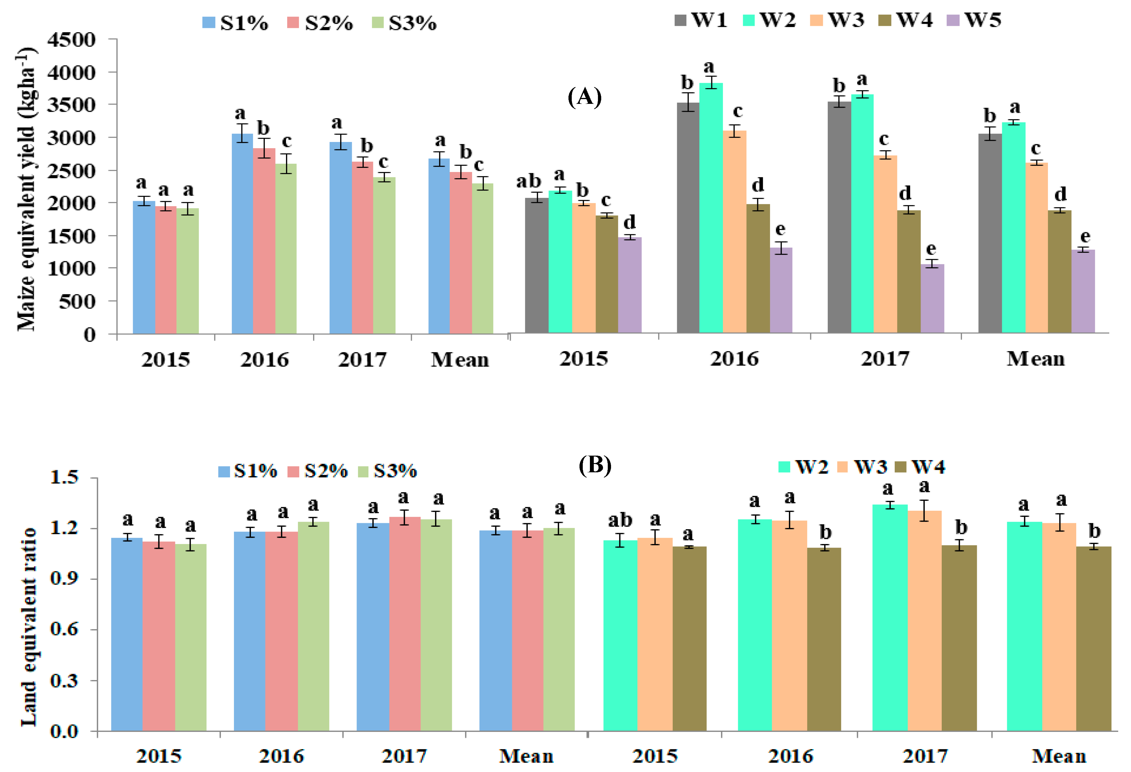 Sustainability 13 06282 g003 Sustainability 13 06282 g003