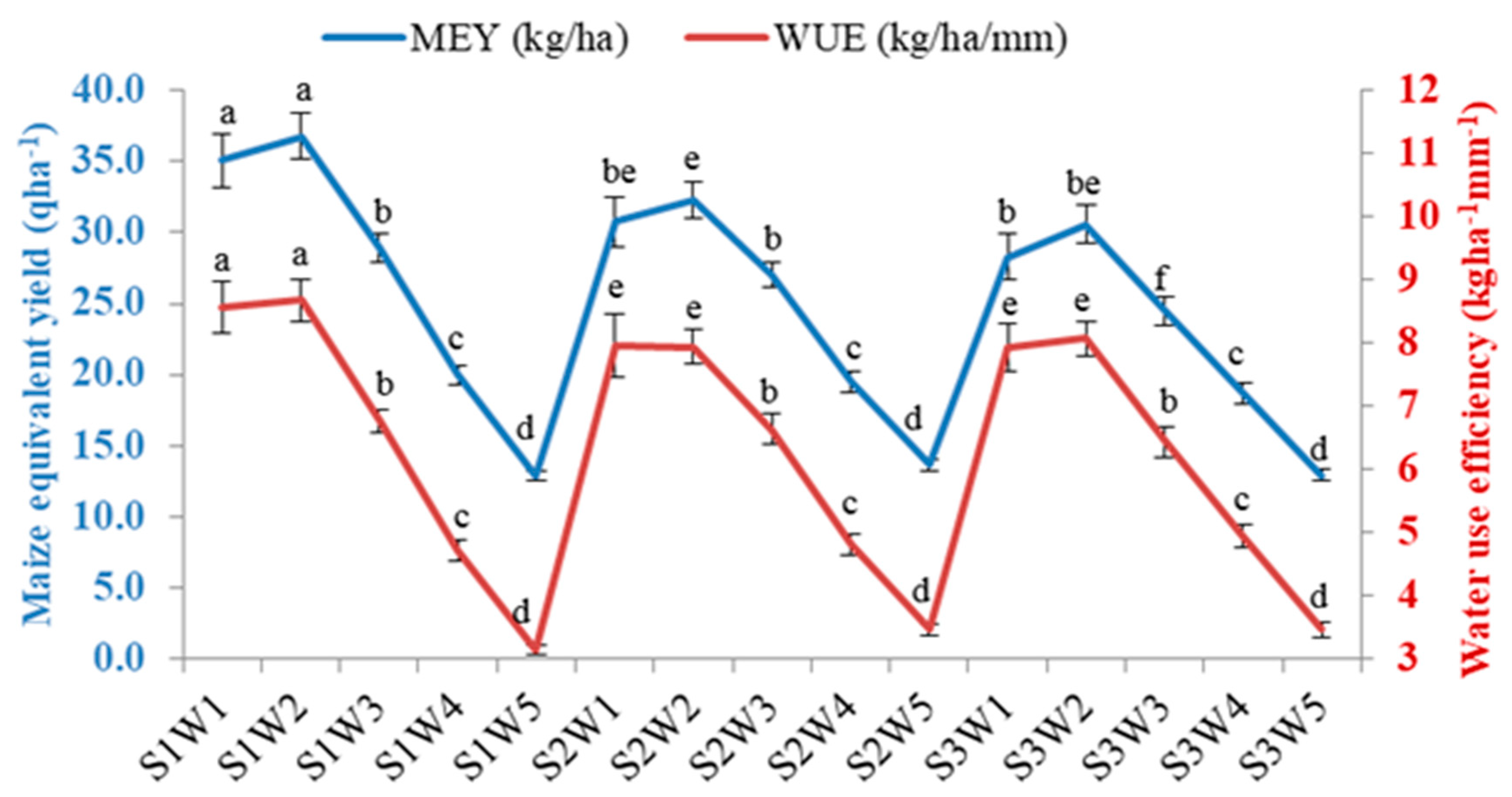 Sustainability 13 06282 g004 Sustainability 13 06282 g004