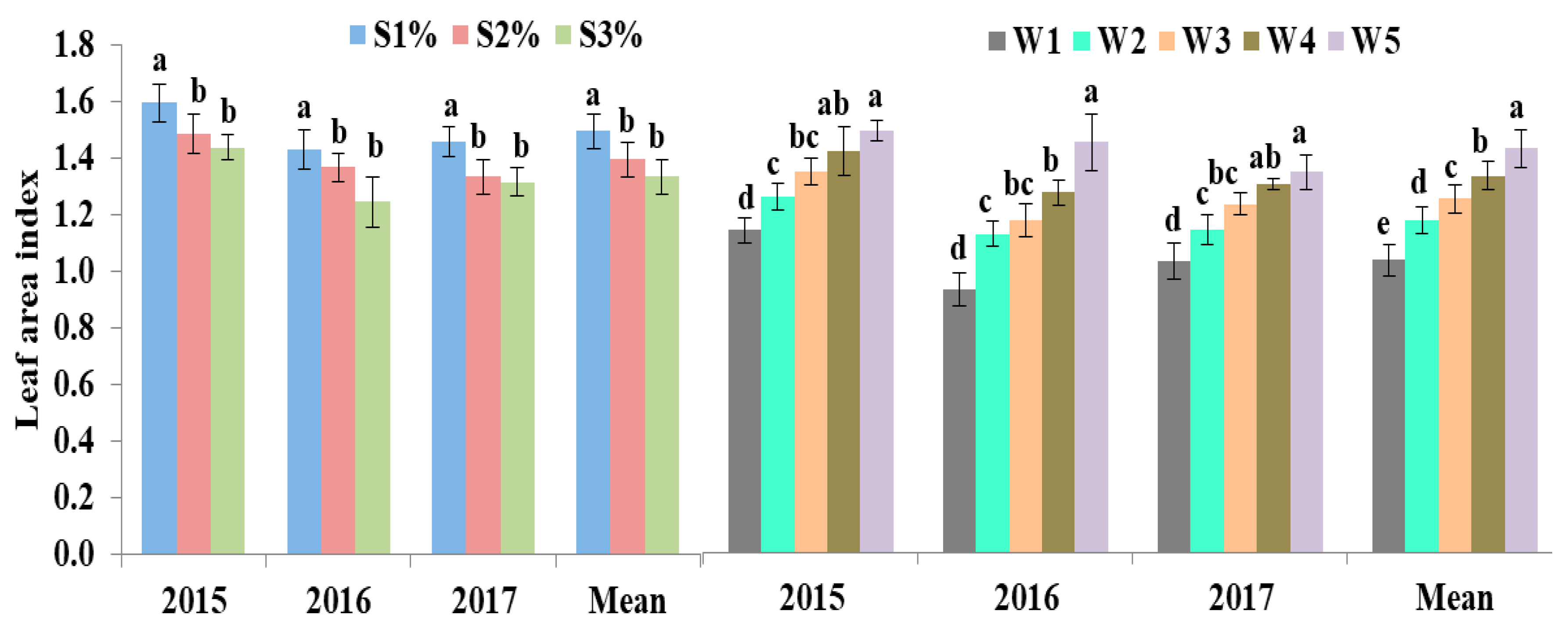 Sustainability 13 06282 g005 Sustainability 13 06282 g005