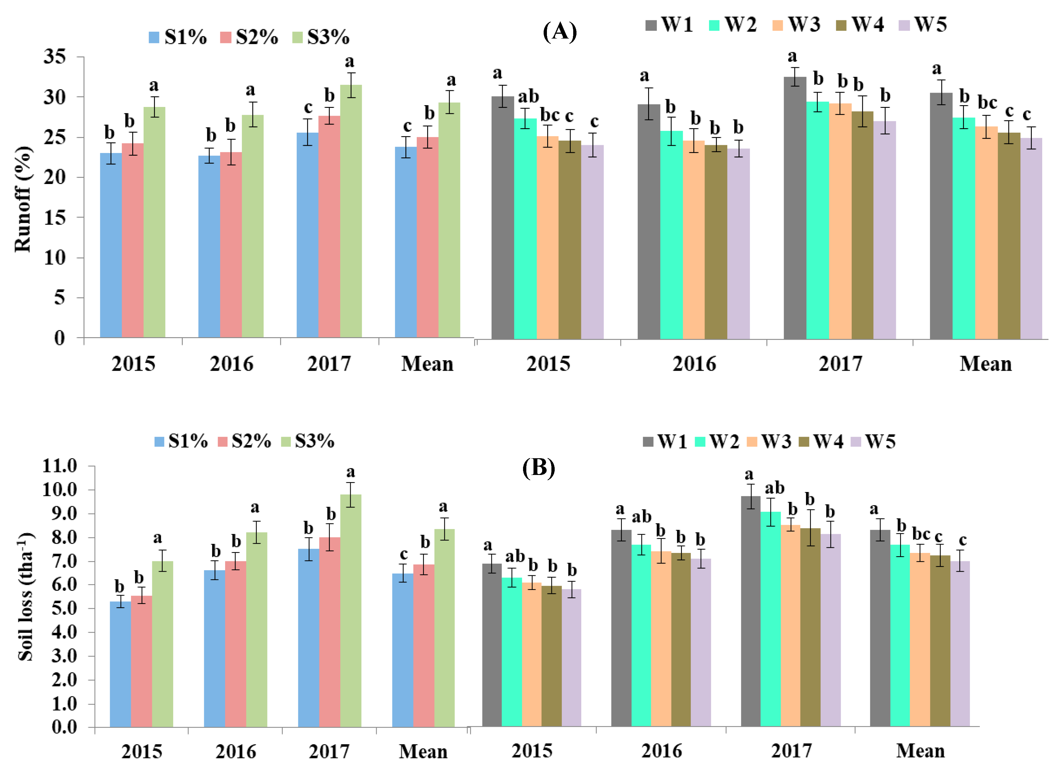 Sustainability 13 06282 g006 Sustainability 13 06282 g006