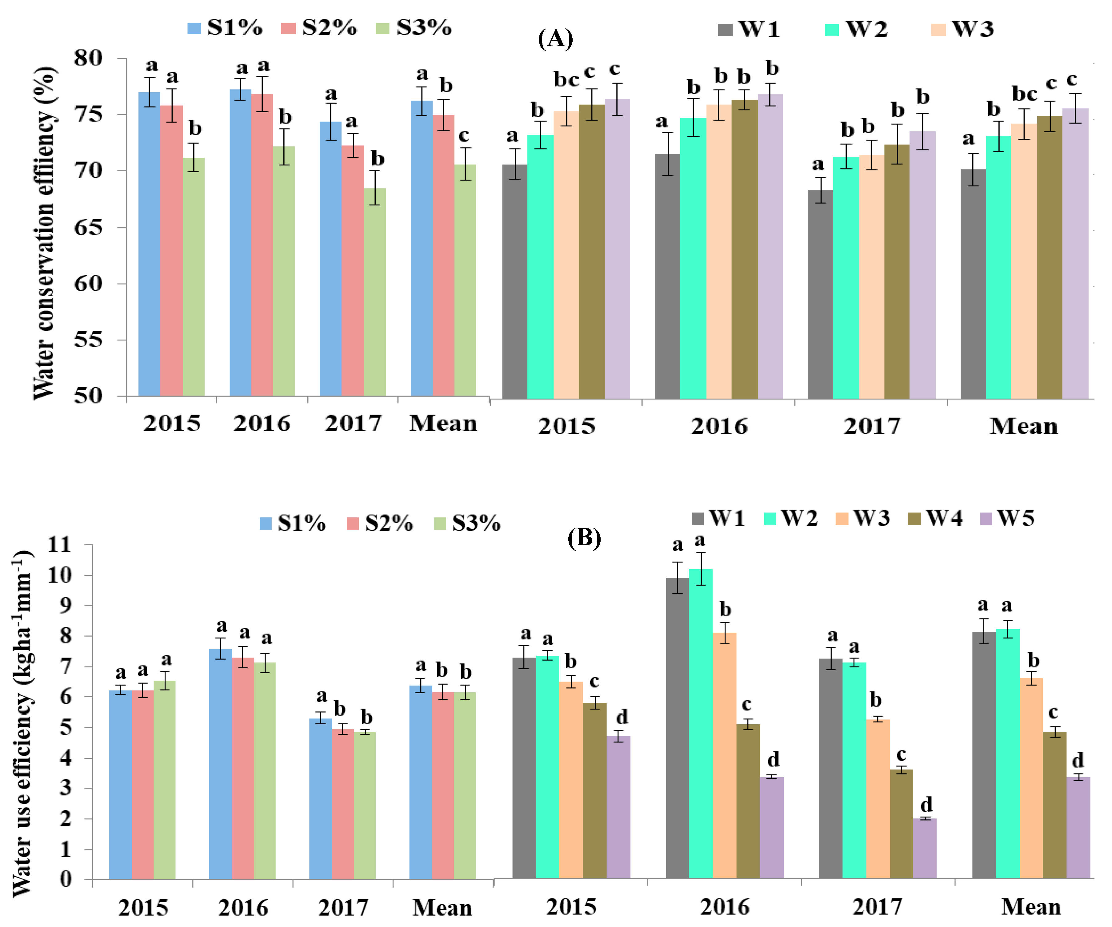 Sustainability 13 06282 g009 Sustainability 13 06282 g009