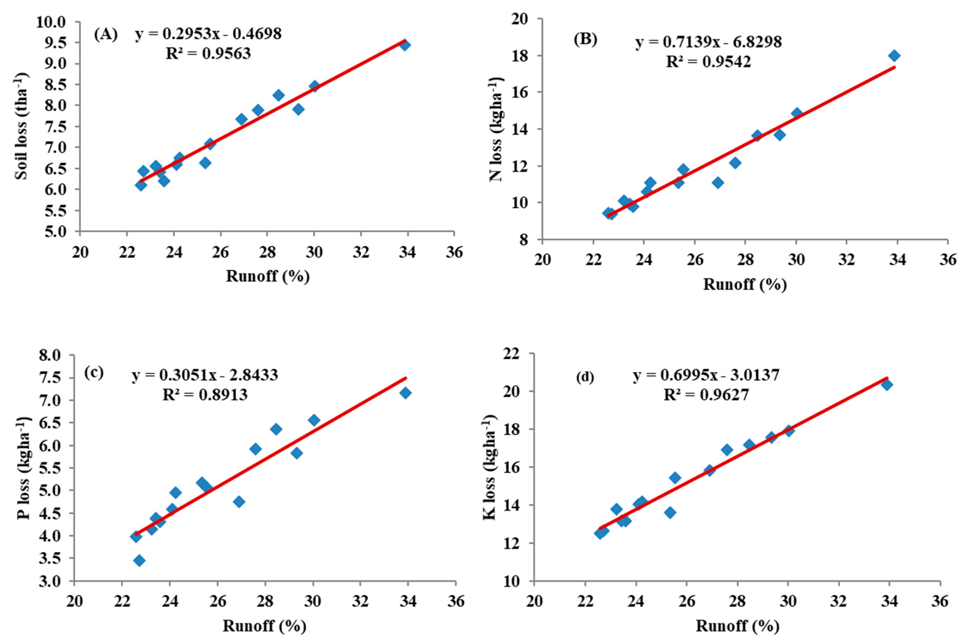 Sustainability 13 06282 g010 Sustainability 13 06282 g010