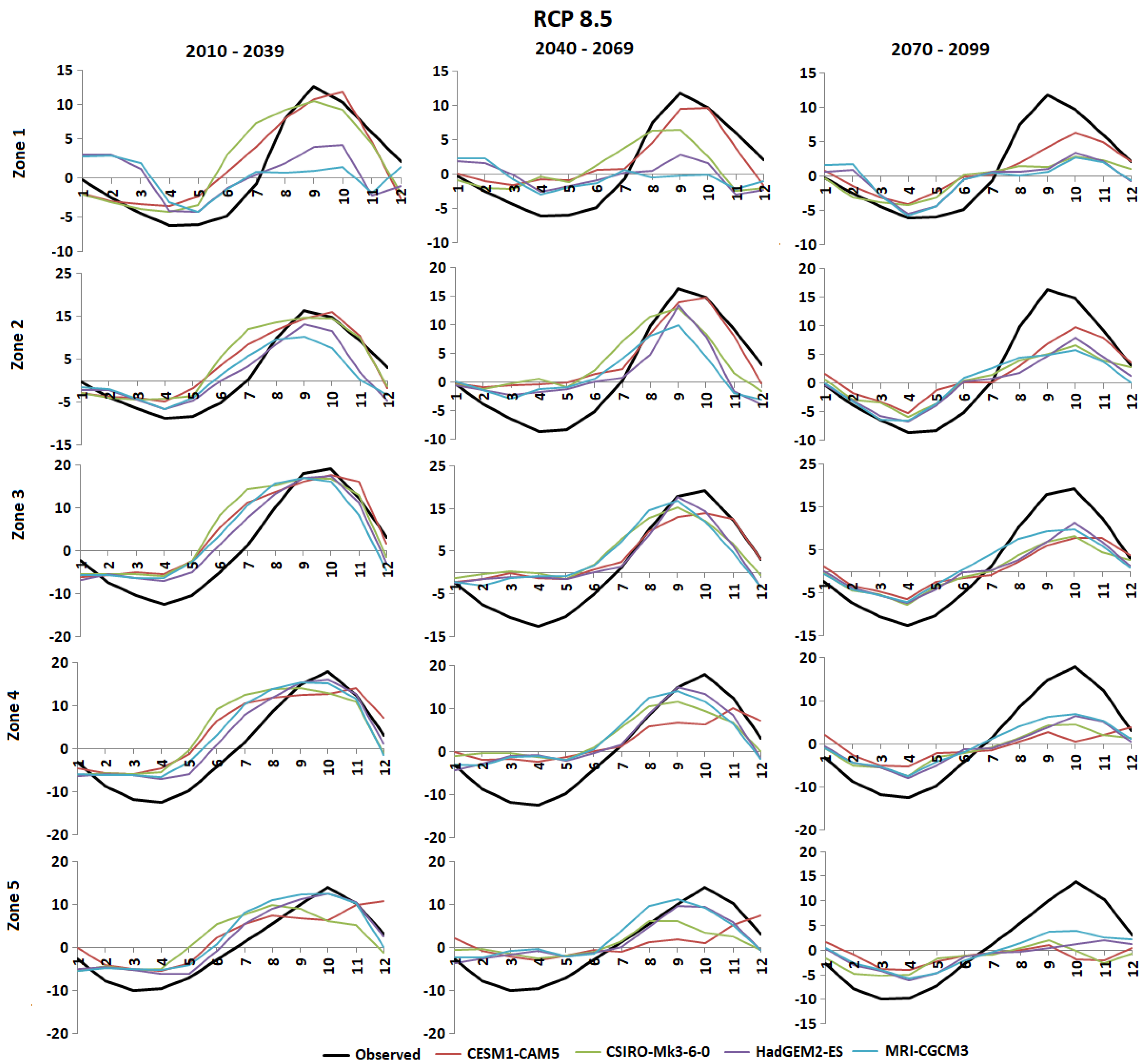 Sustainability 13 06284 g005